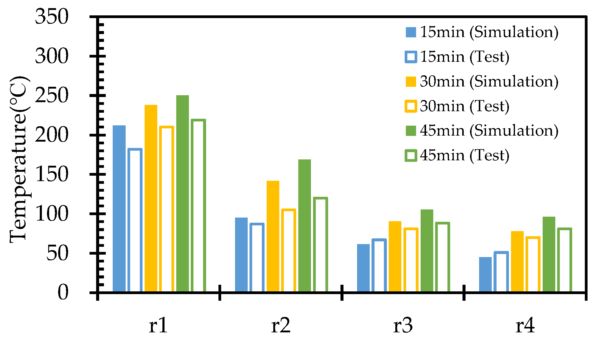 Processes 12 00227 g007