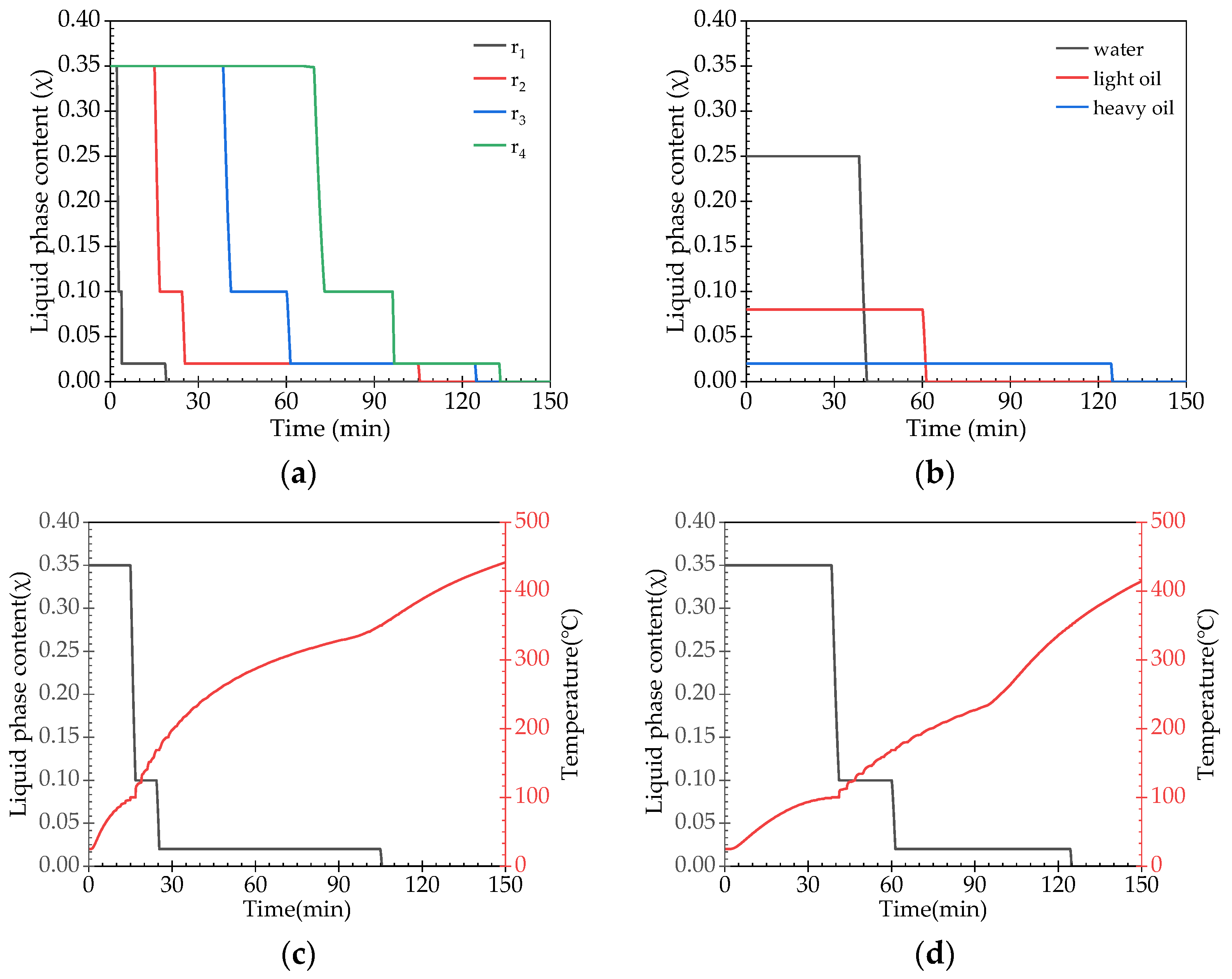 Processes 12 00227 g011