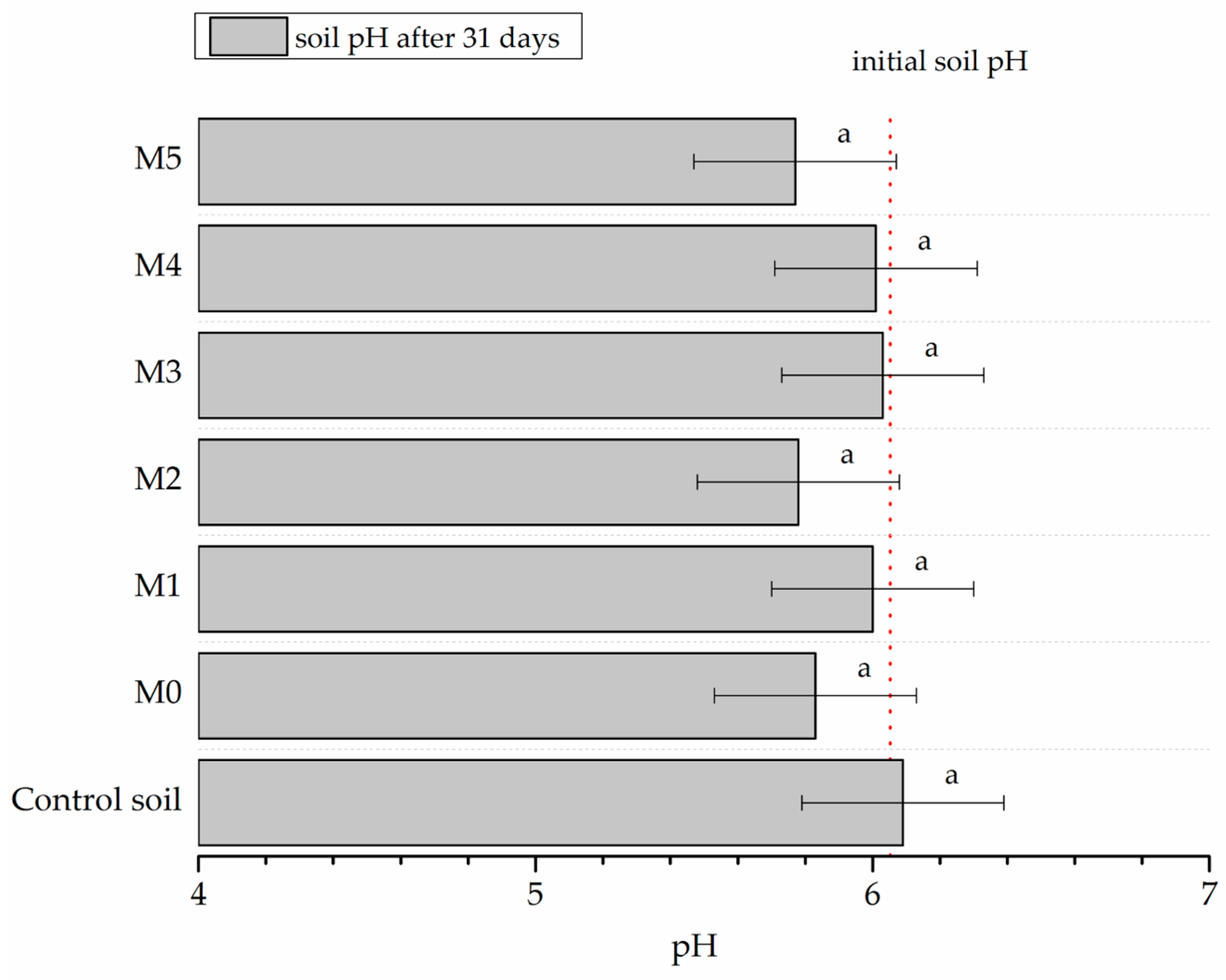 Processes 12 00228 g004