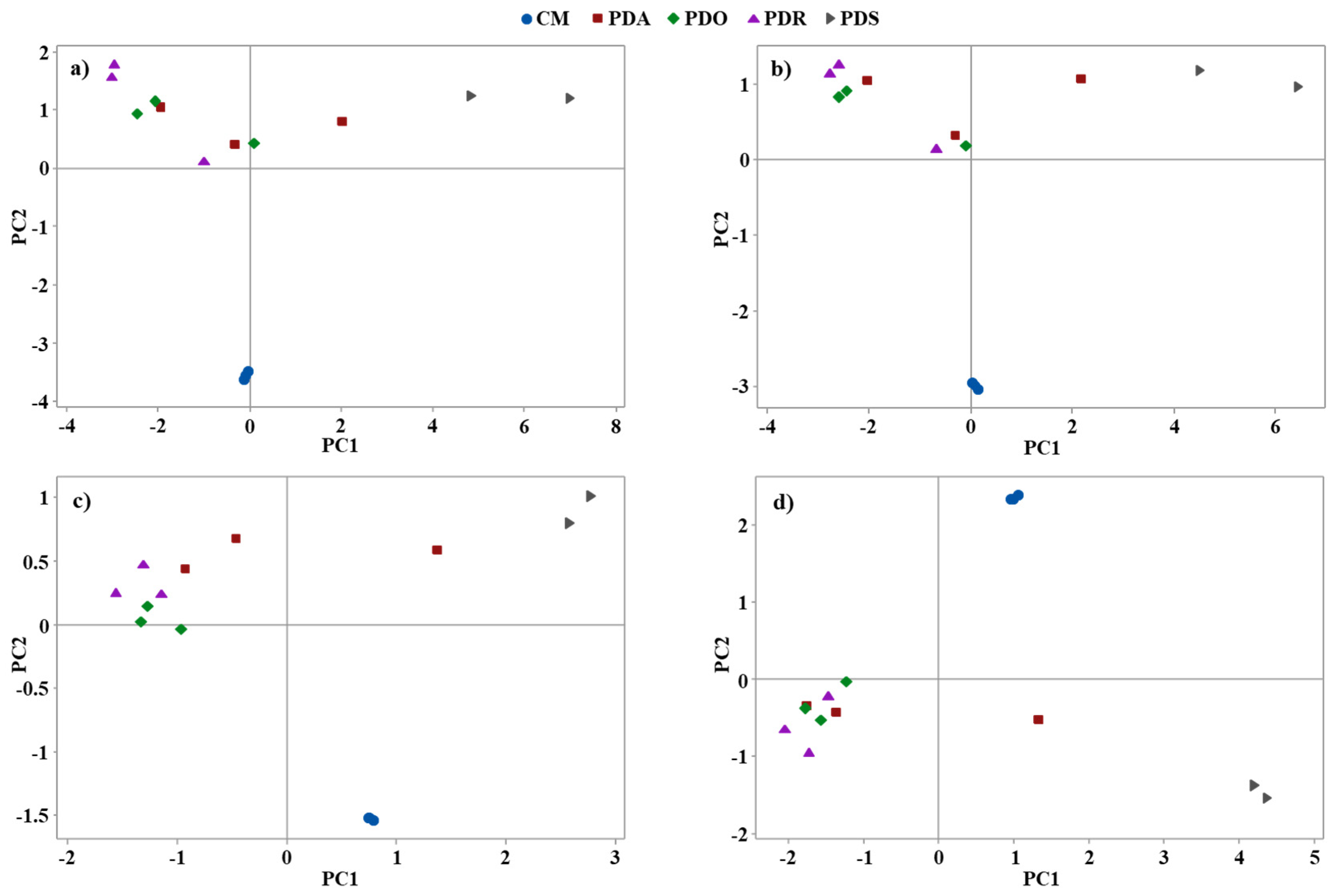 Processes 12 00231 g001