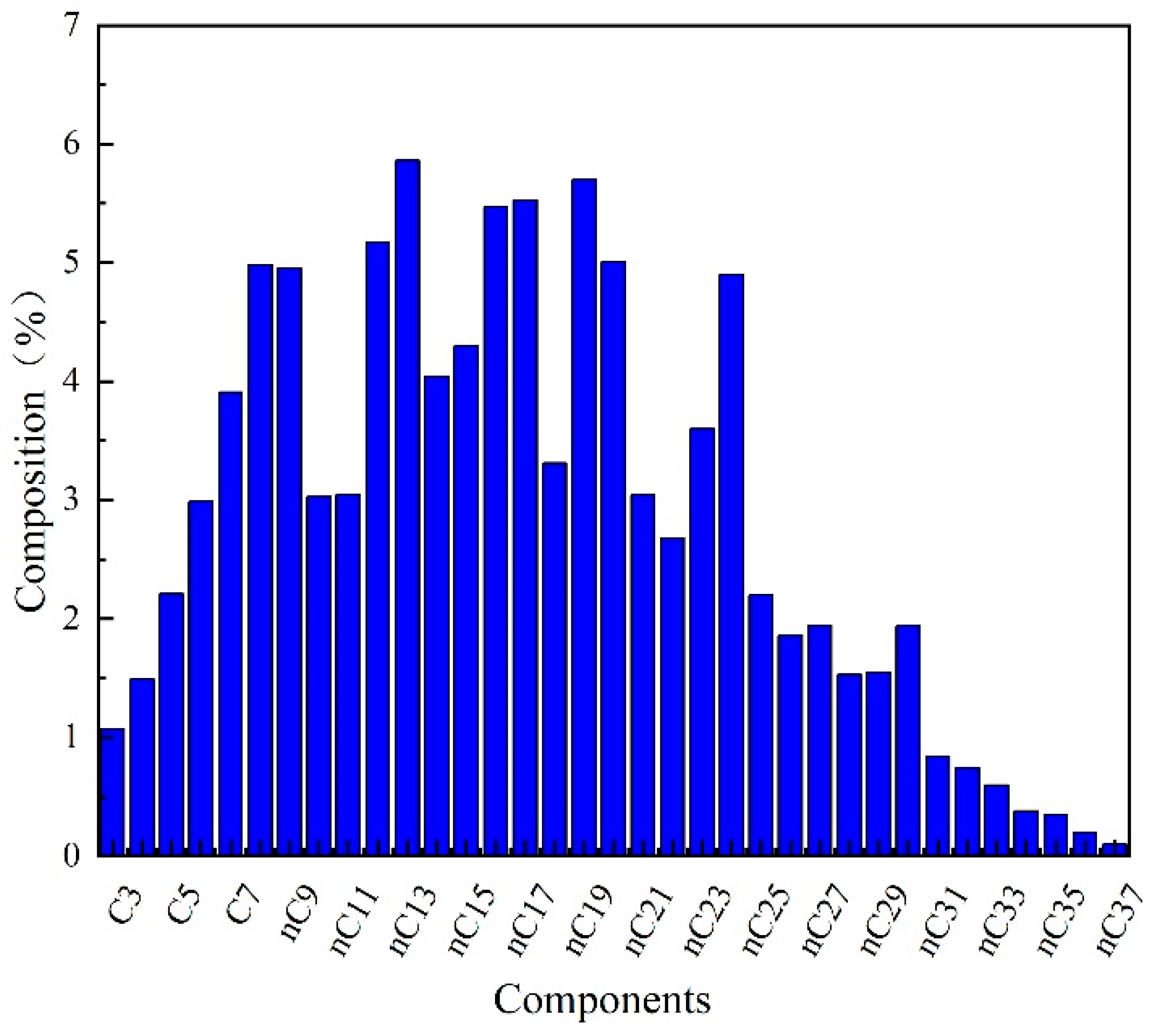 Processes 12 00236 g002