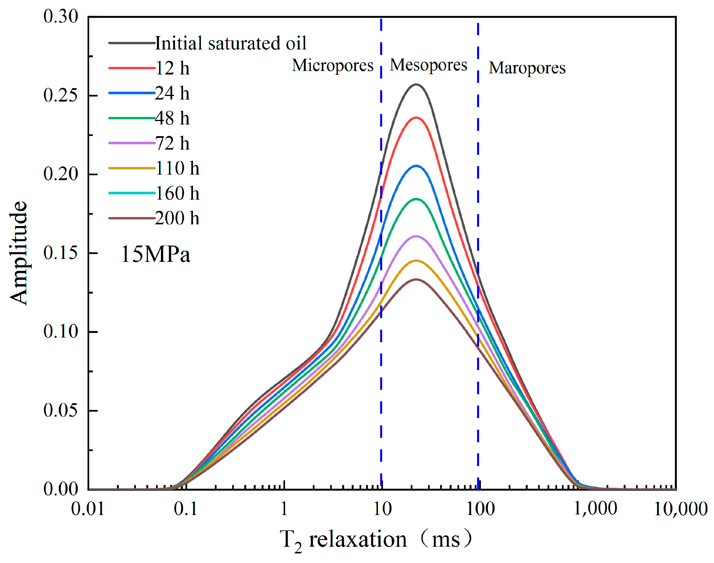 Processes 12 00236 g006