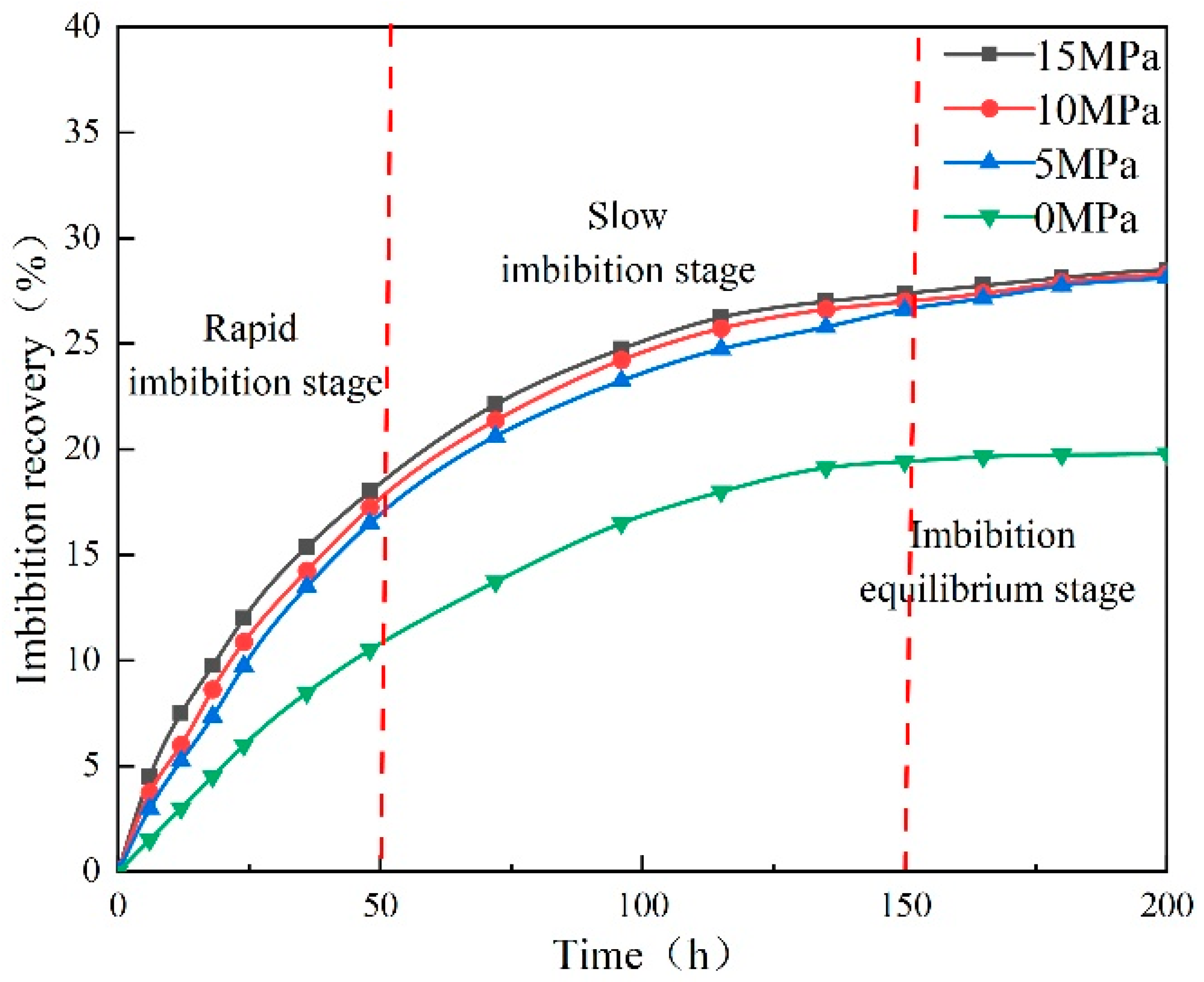 Processes 12 00236 g010