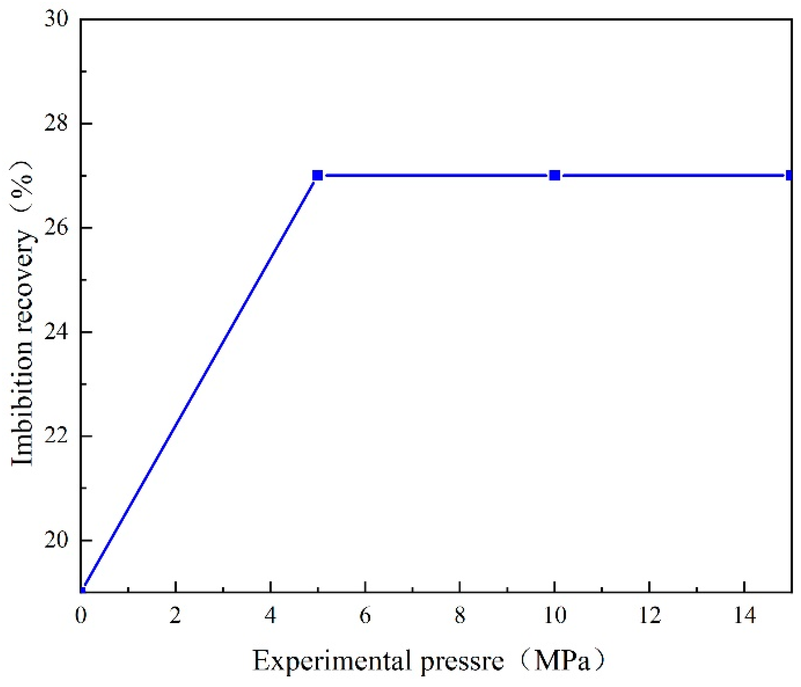 Processes 12 00236 g011