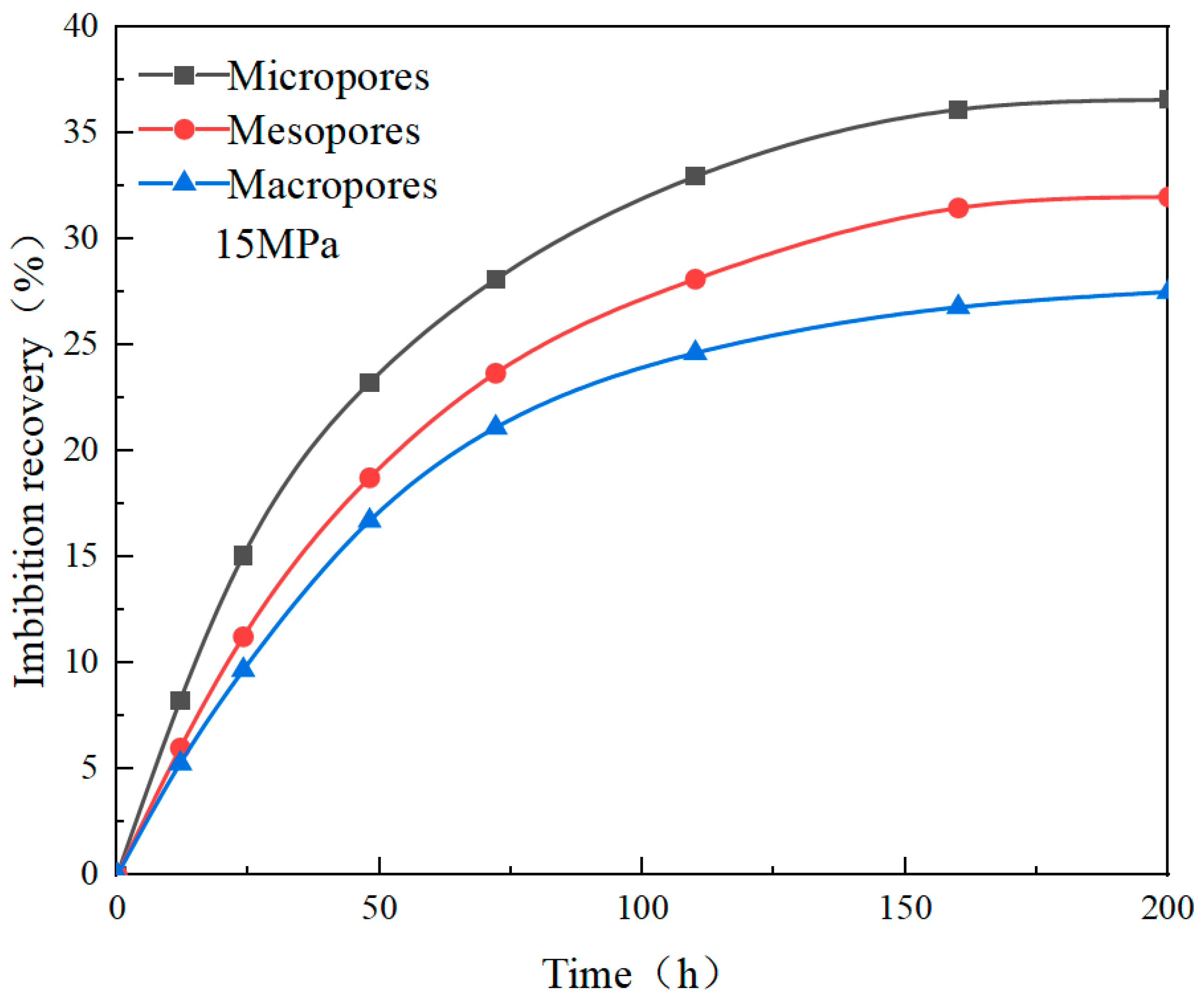 Processes 12 00236 g012