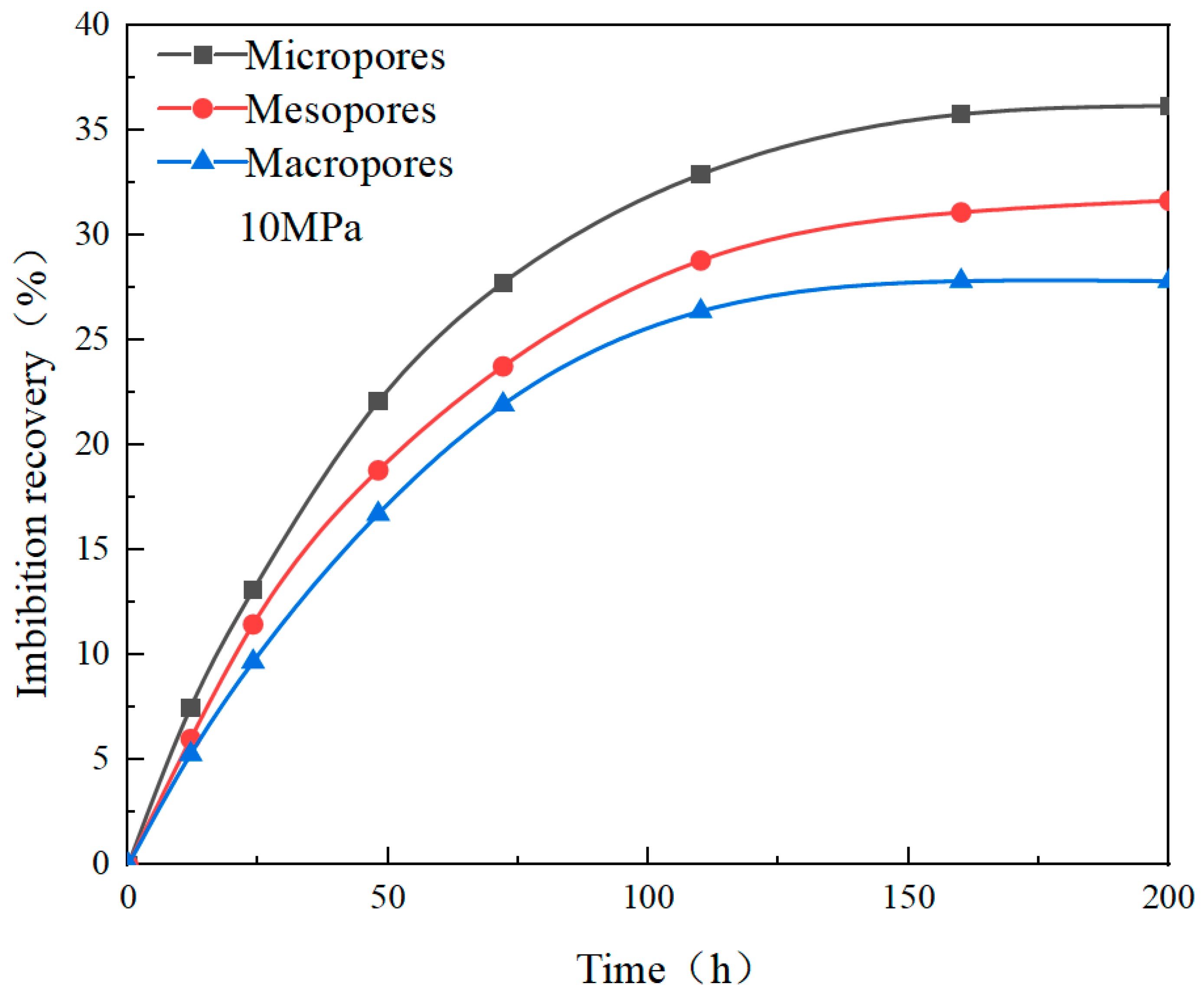 Processes 12 00236 g013