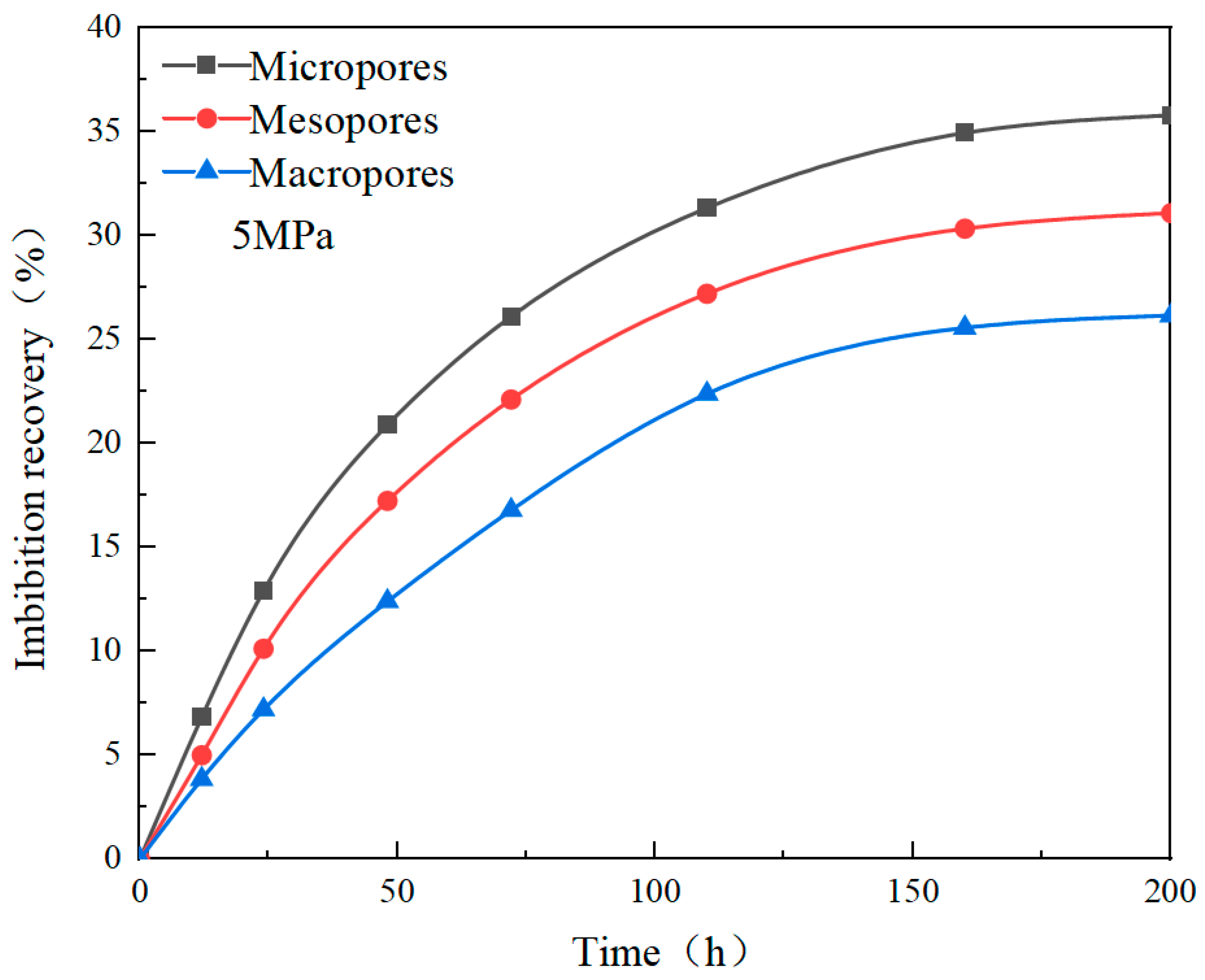 Processes 12 00236 g014