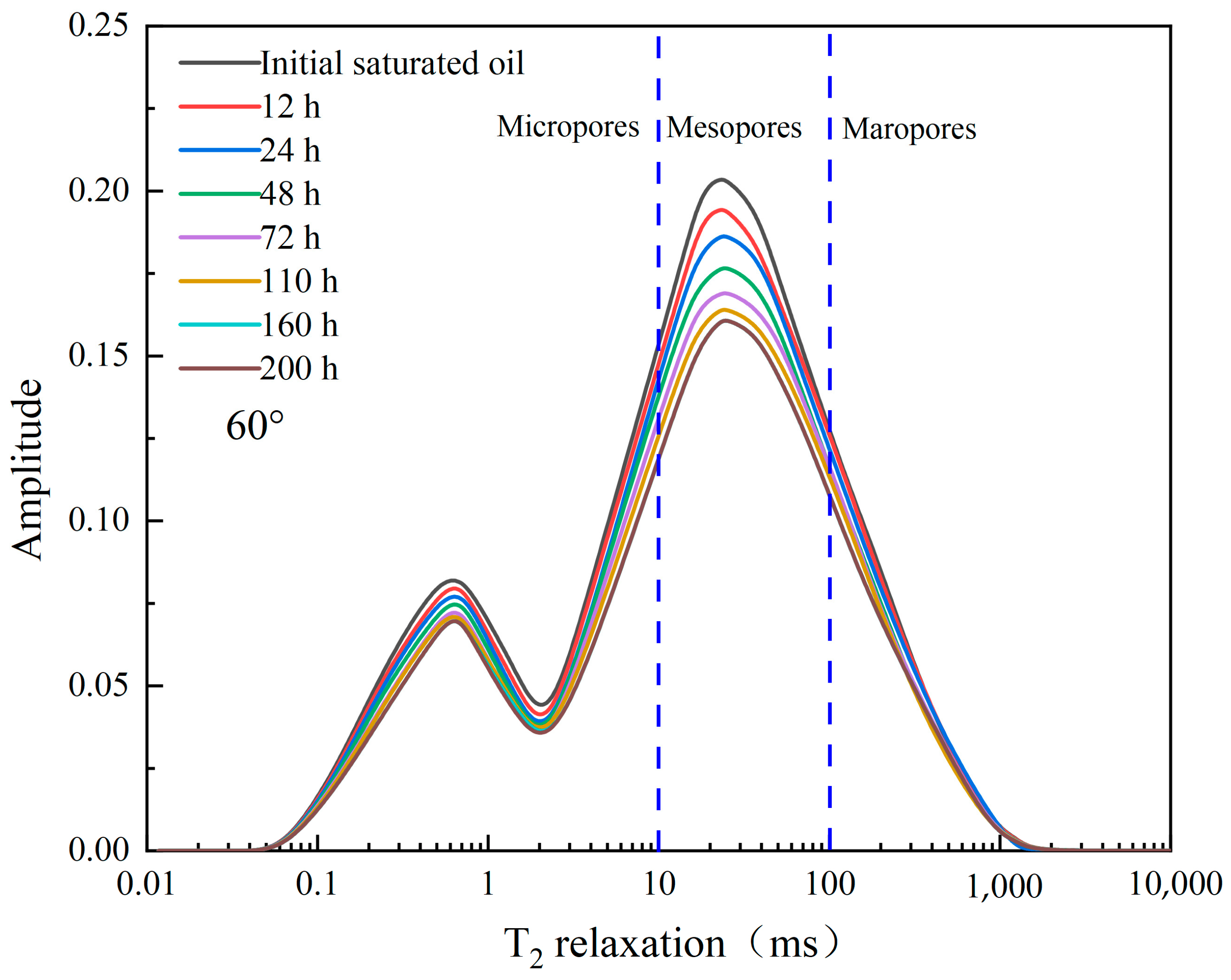 Processes 12 00236 g016