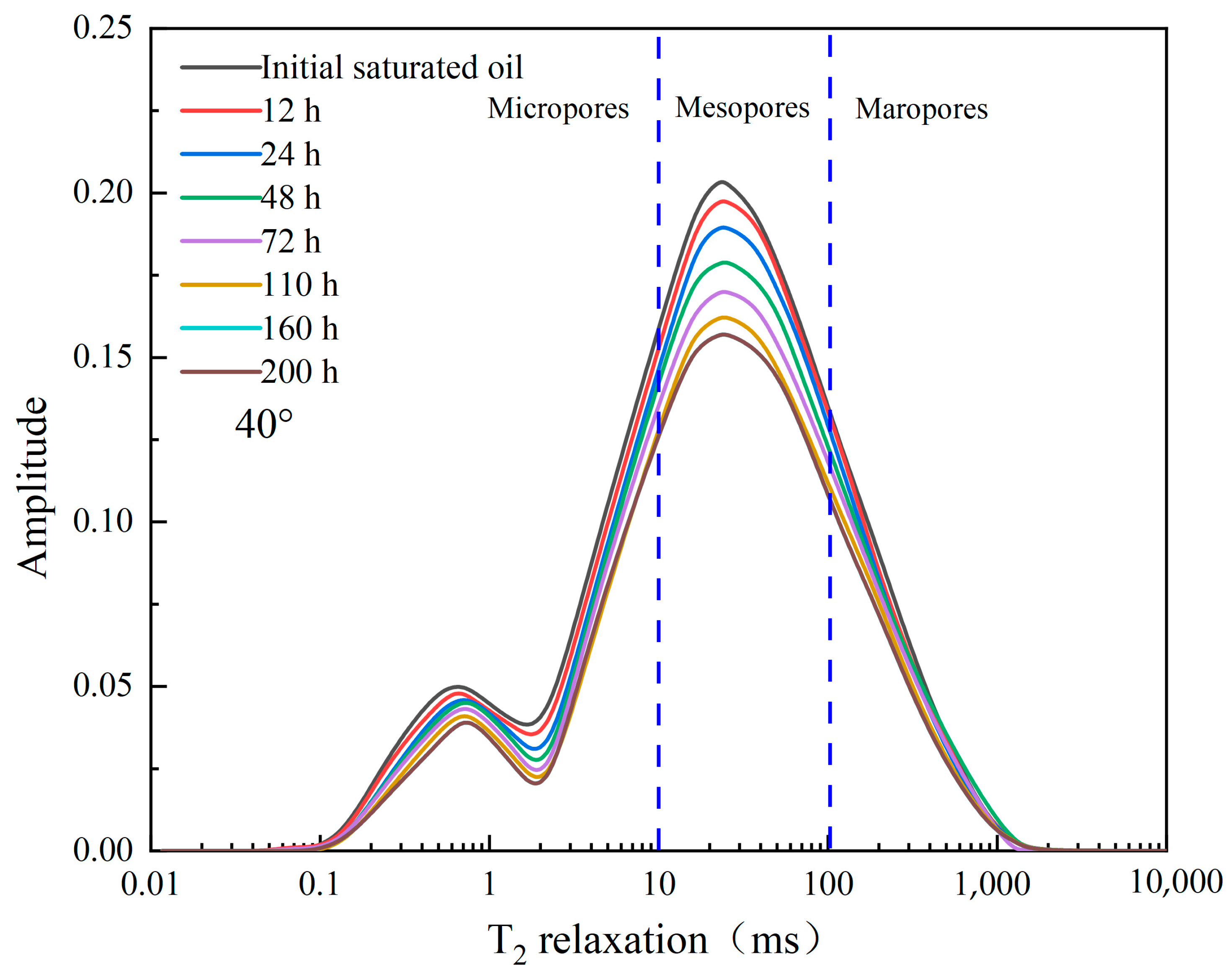 Processes 12 00236 g017