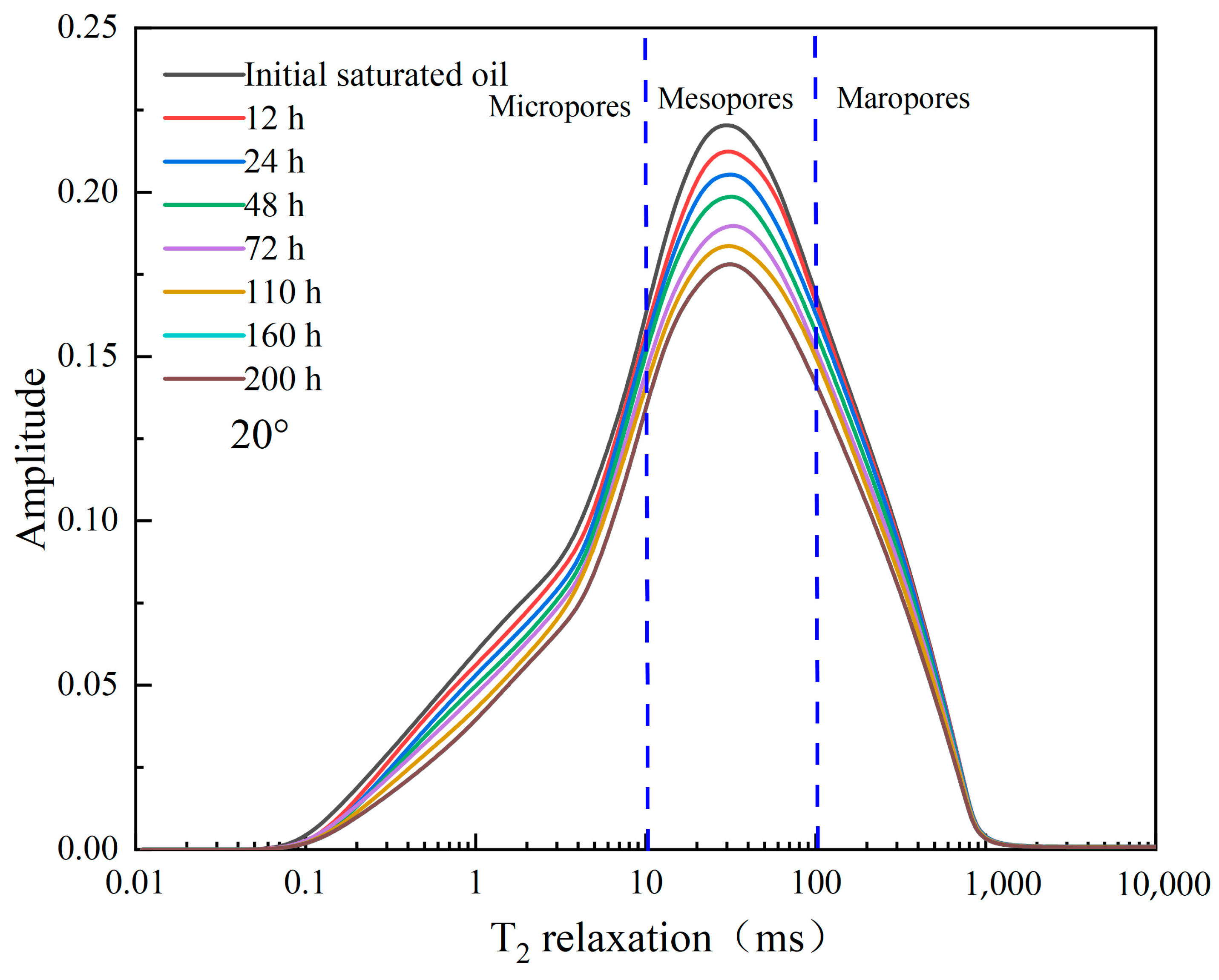 Processes 12 00236 g018
