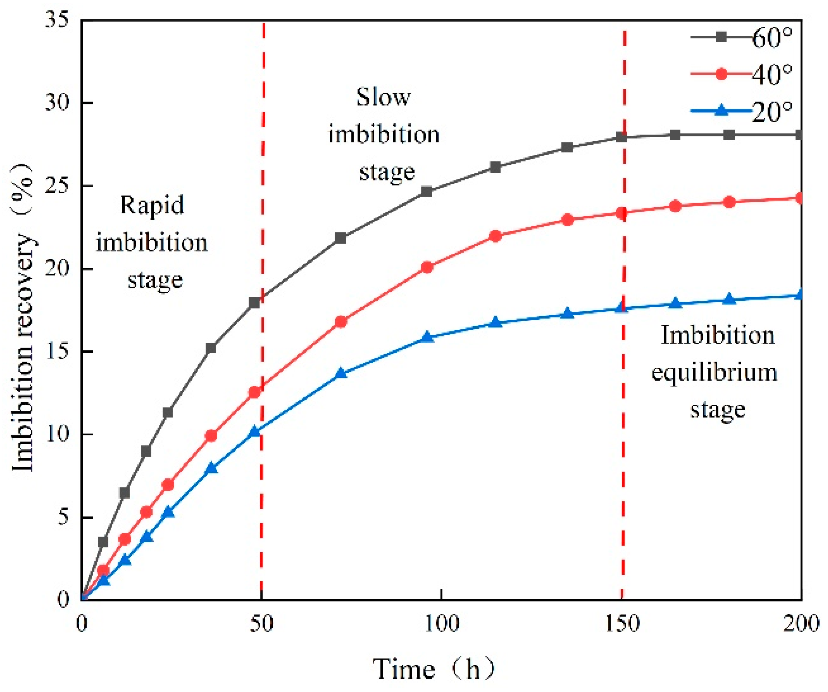 Processes 12 00236 g019