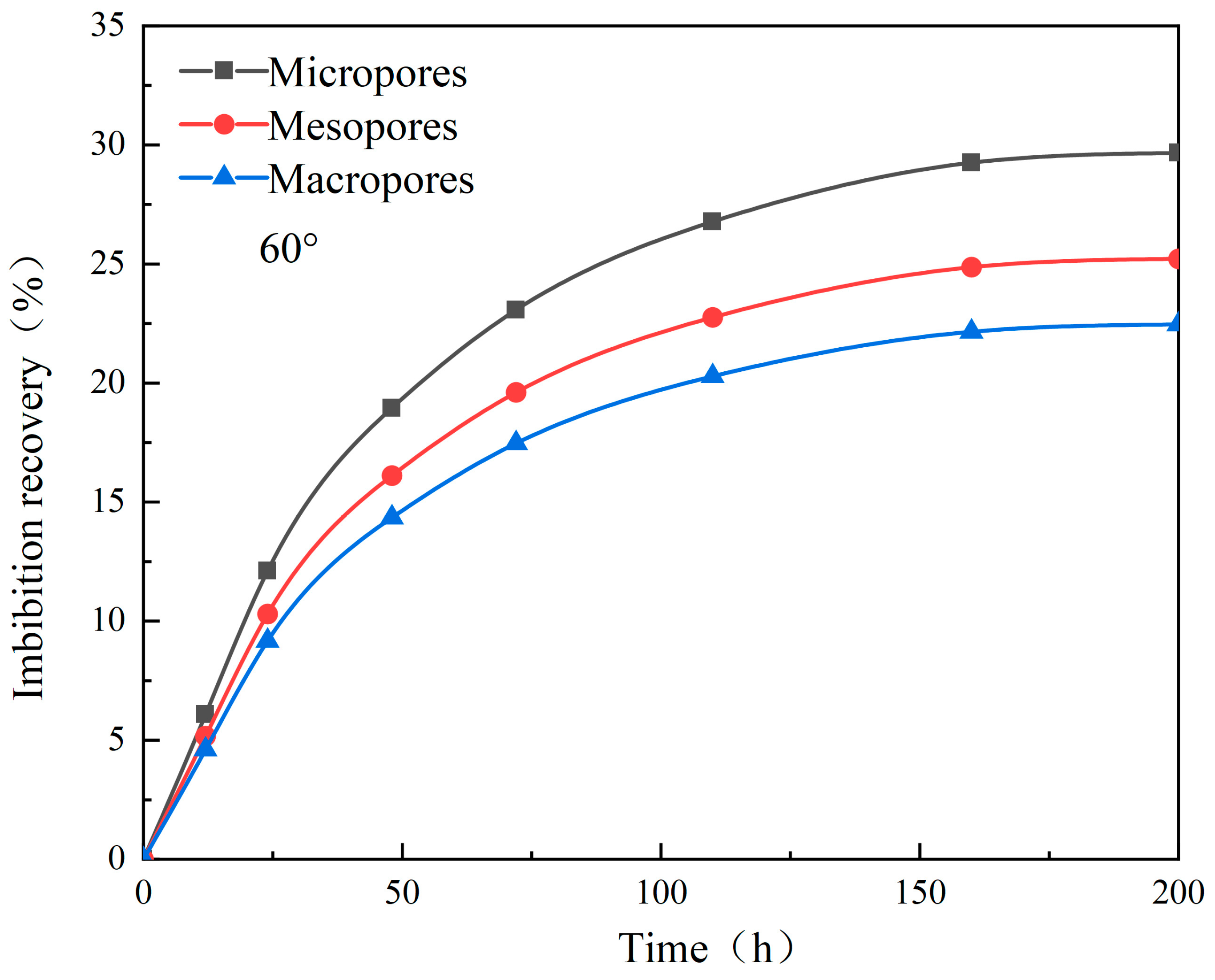 Processes 12 00236 g020