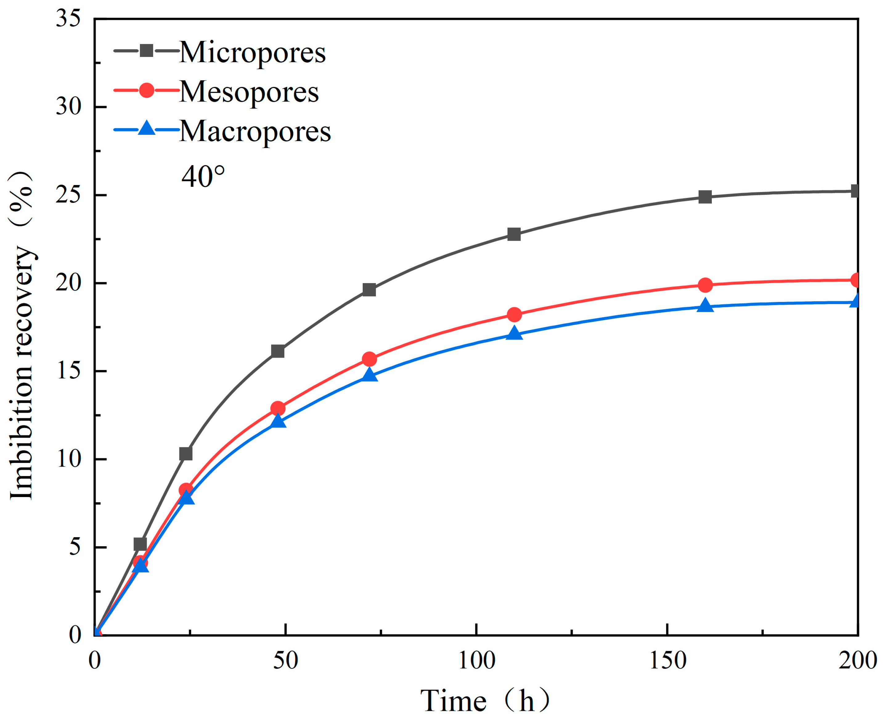 Processes 12 00236 g021