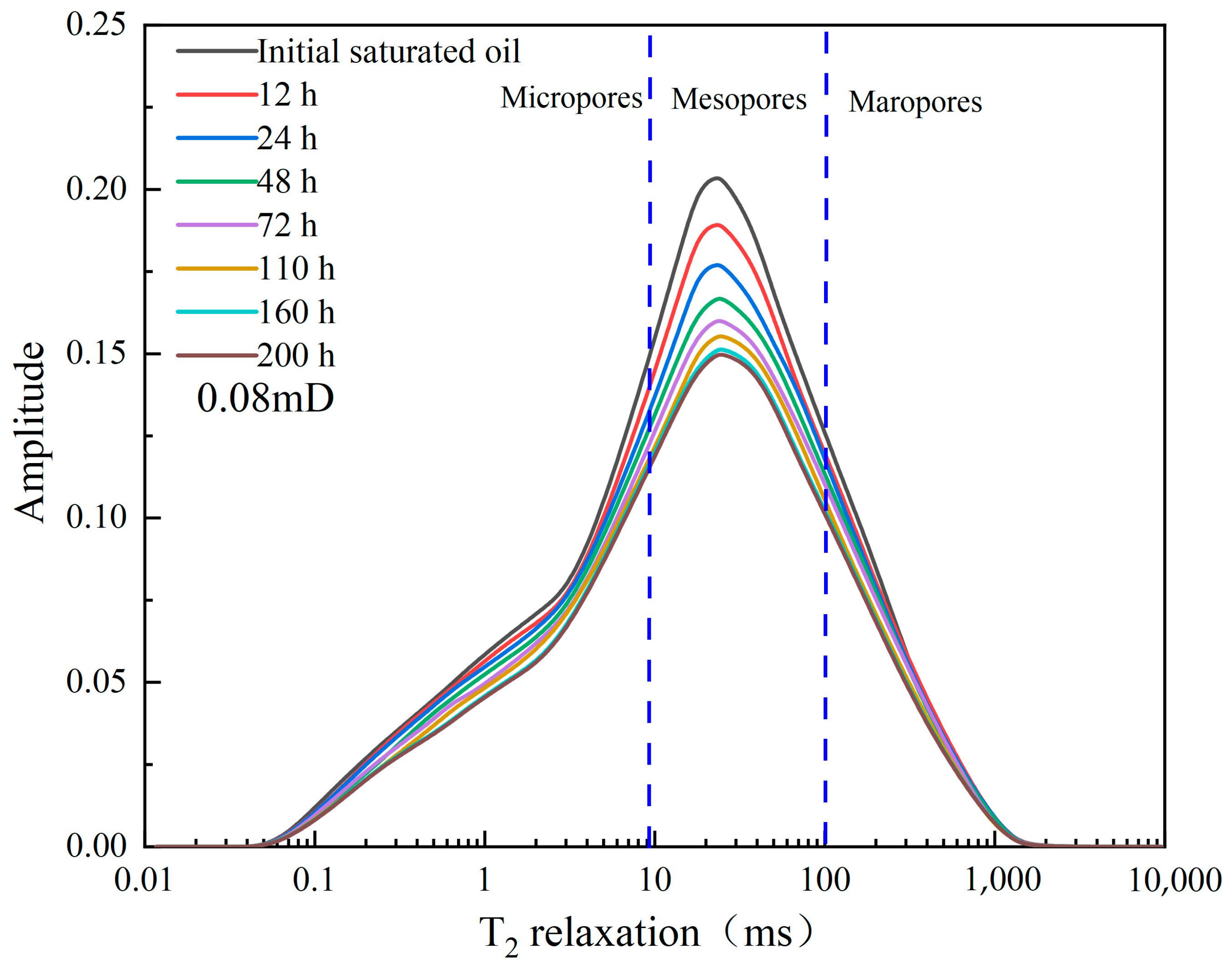 Processes 12 00236 g025