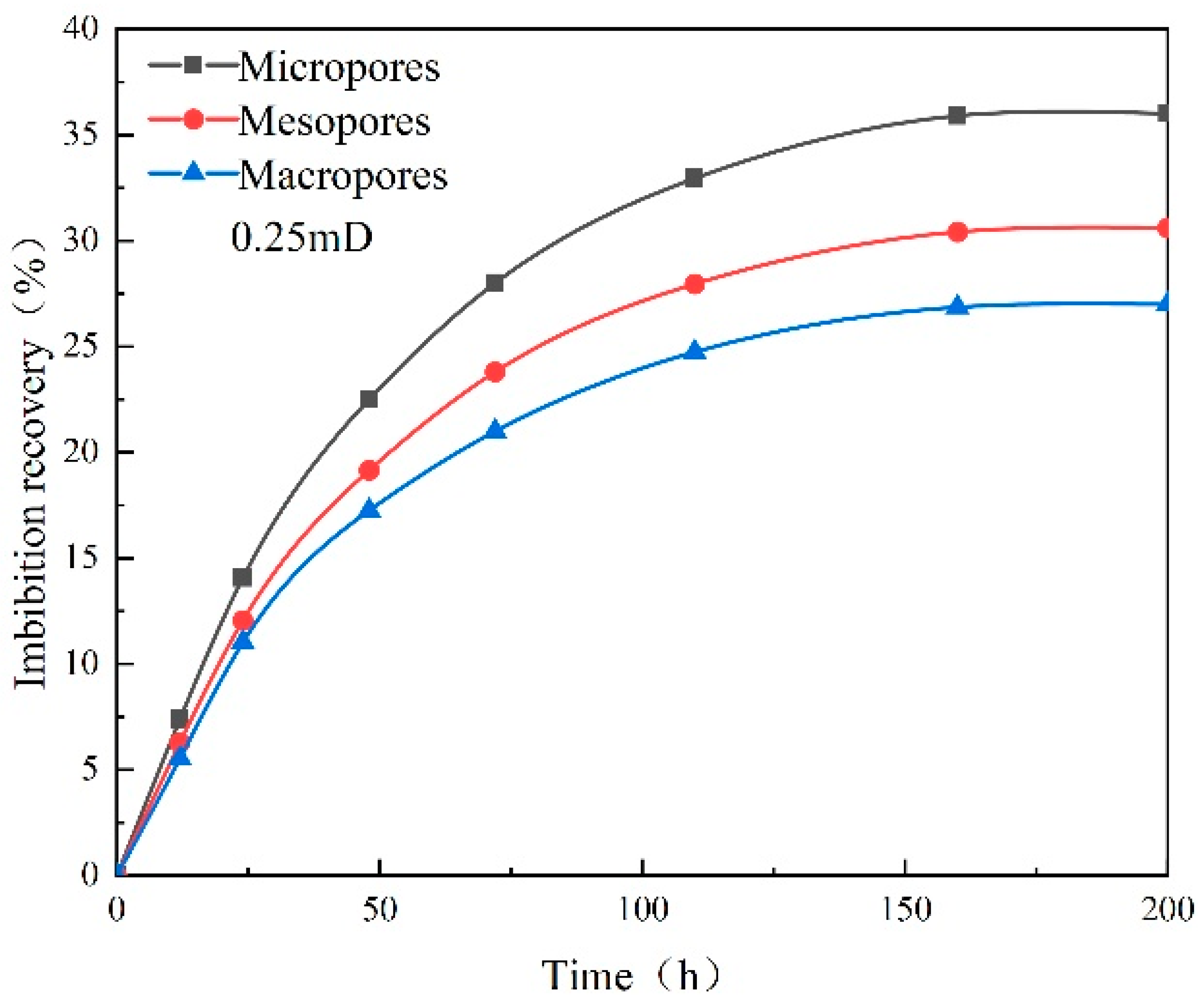 Processes 12 00236 g028