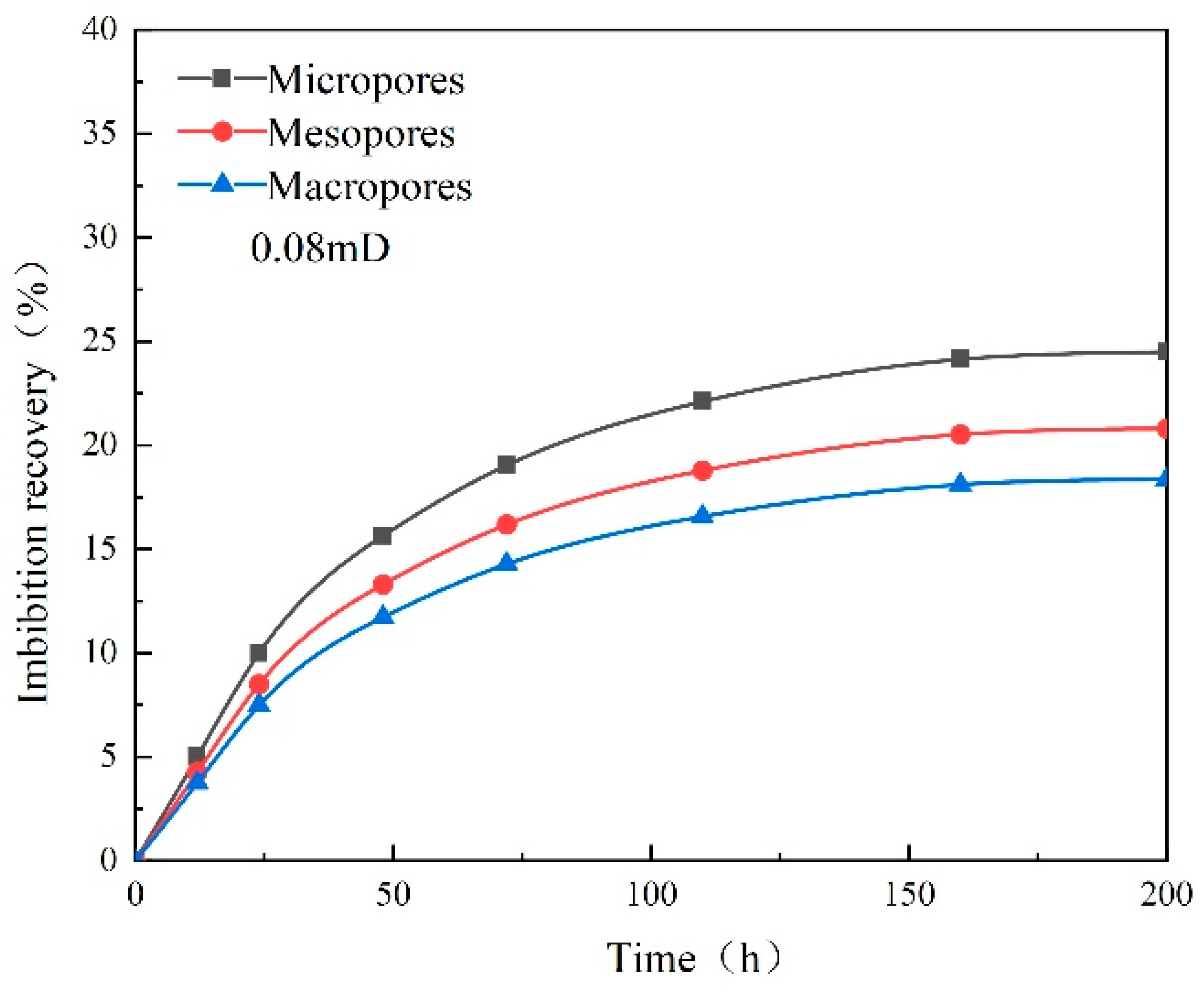 Processes 12 00236 g030