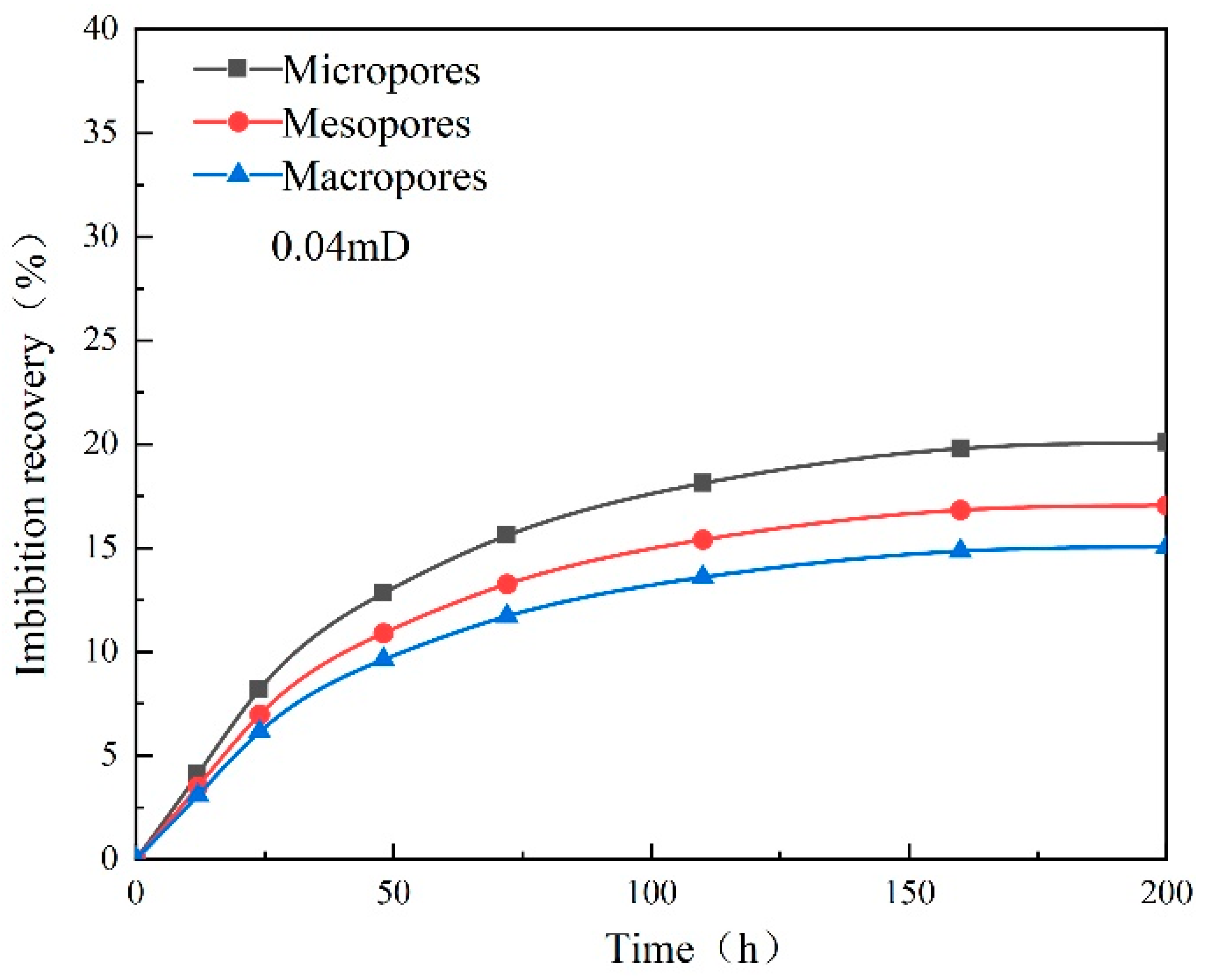 Processes 12 00236 g031