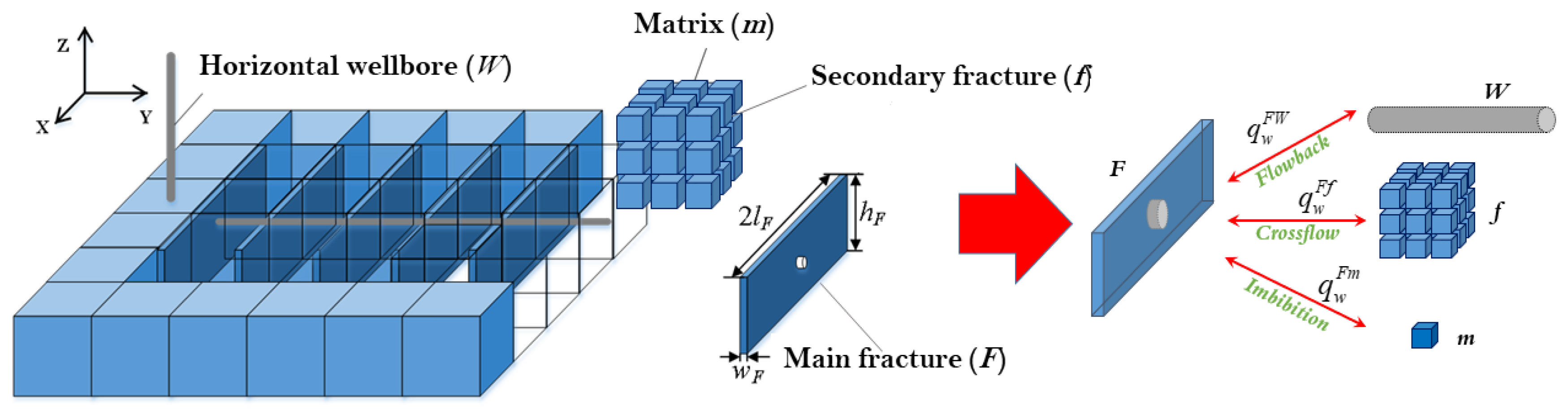 Processes 12 00239 g001