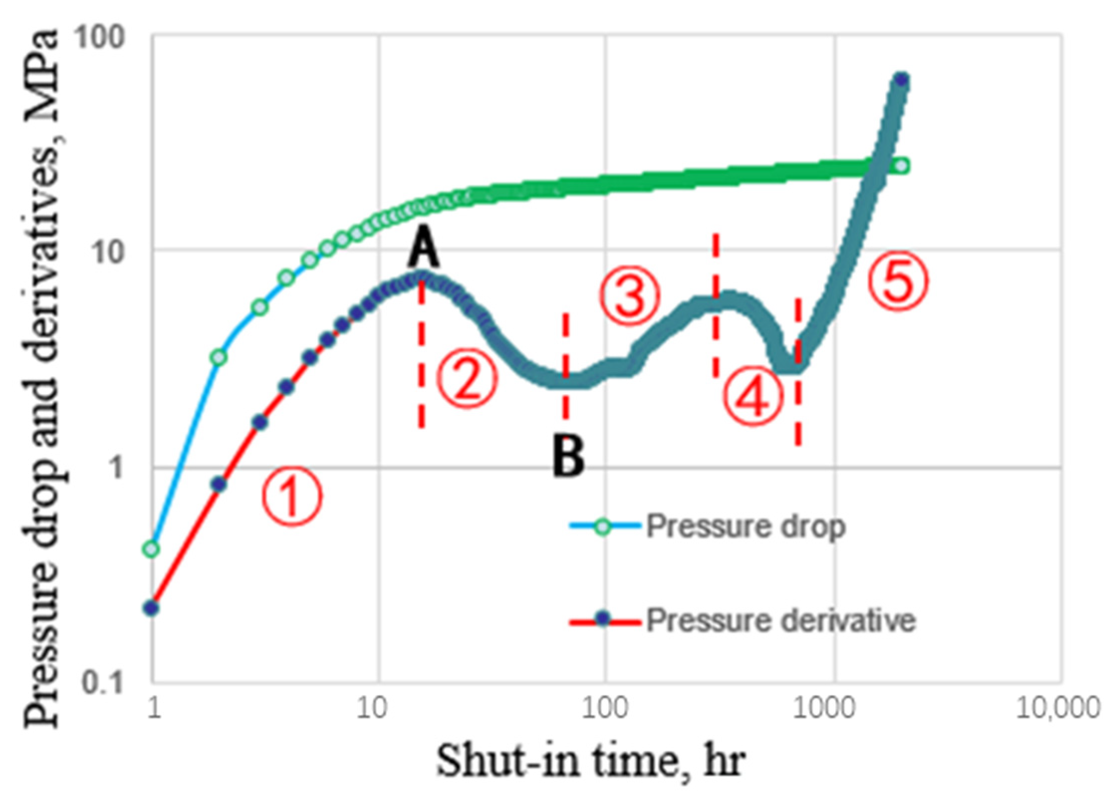 Processes 12 00239 g002