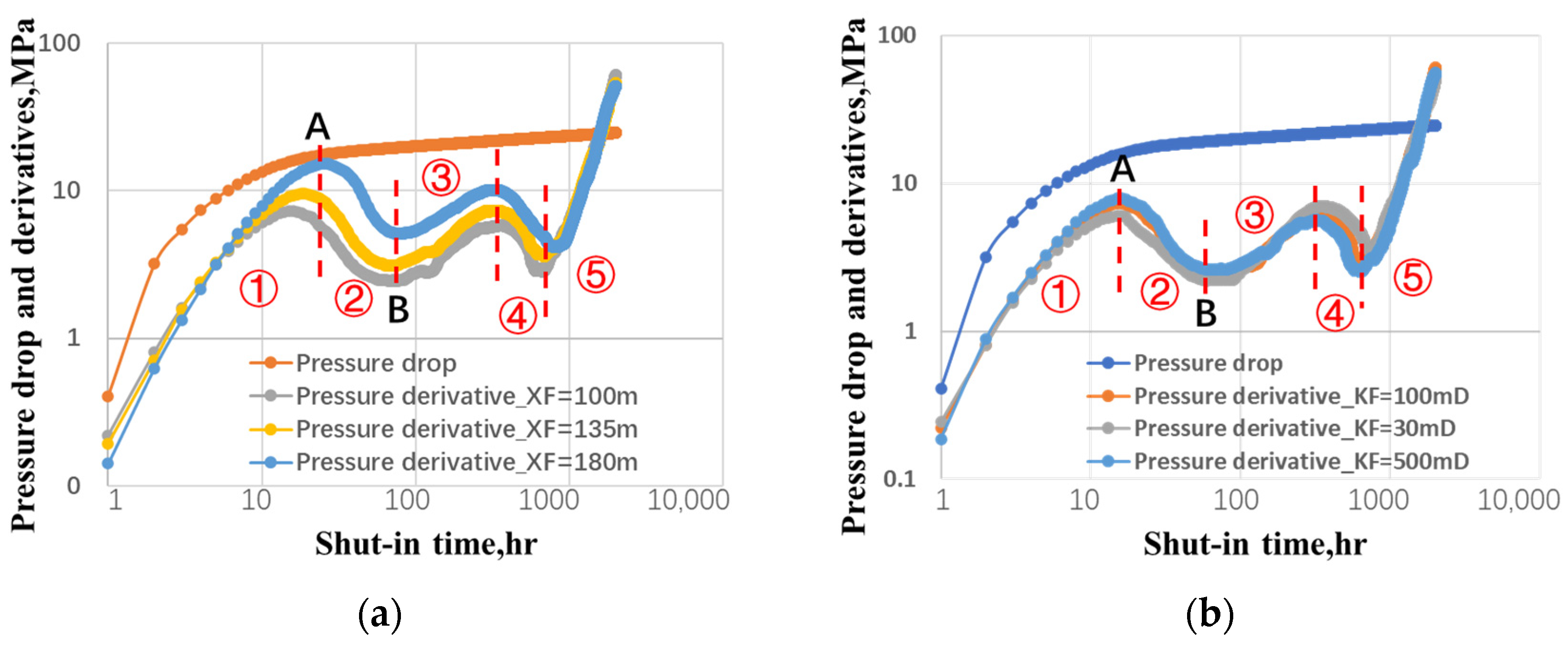 Processes 12 00239 g003
