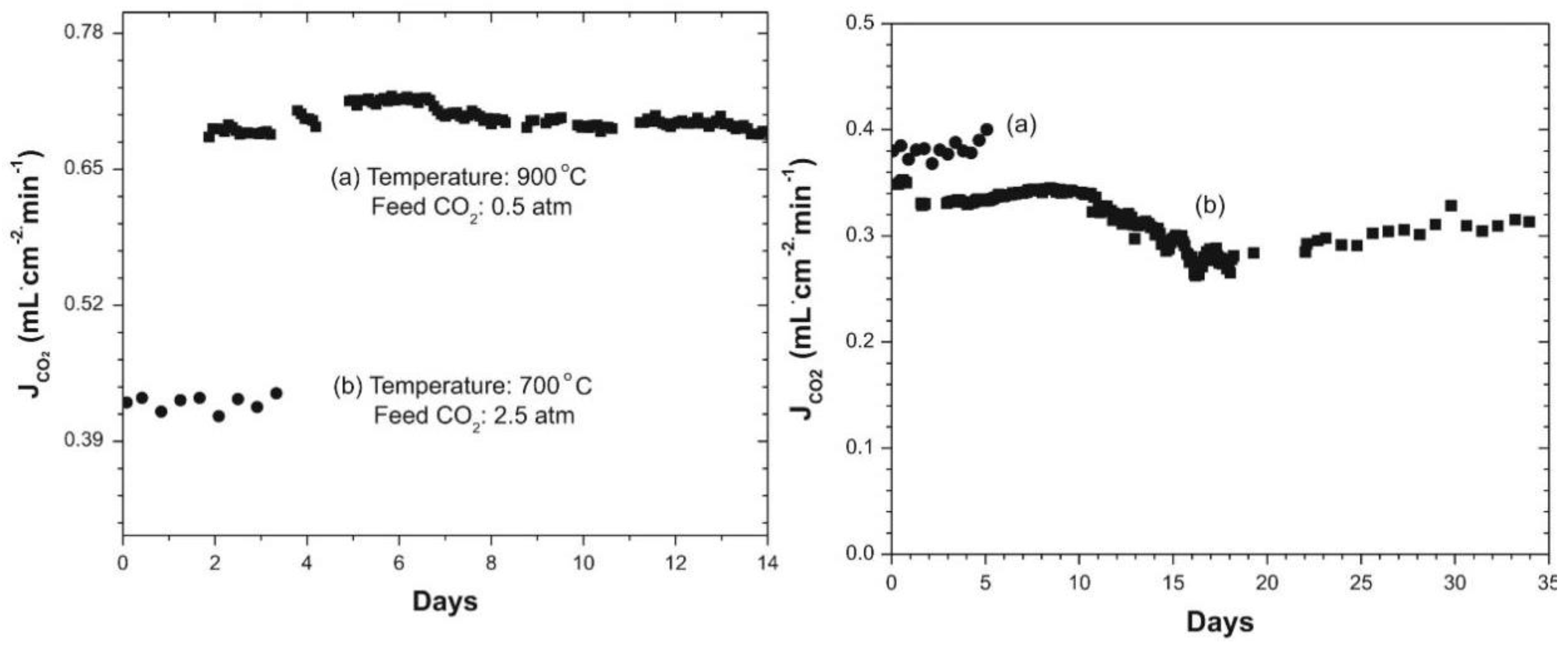 Processes 12 00240 g008