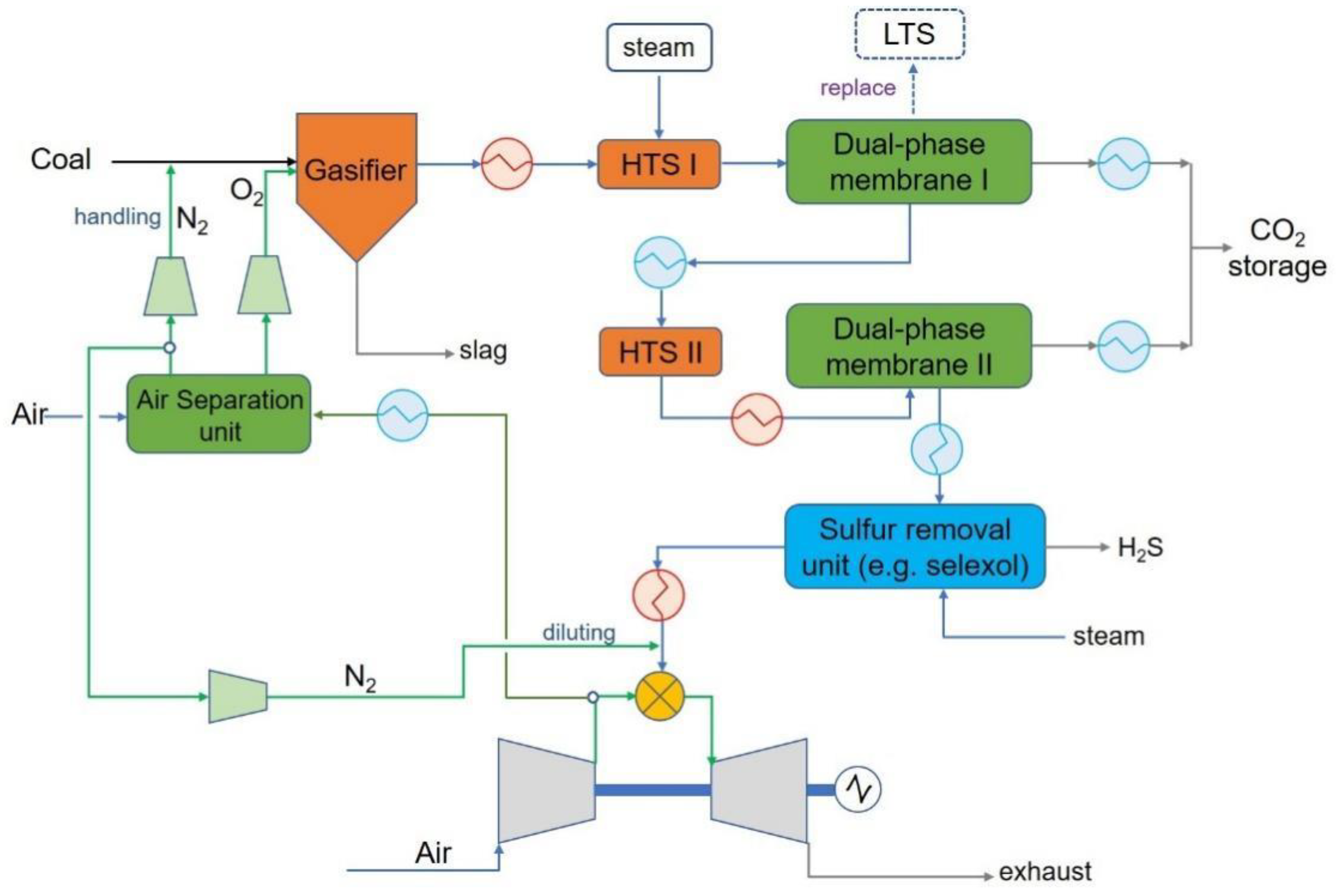 Processes 12 00240 g011