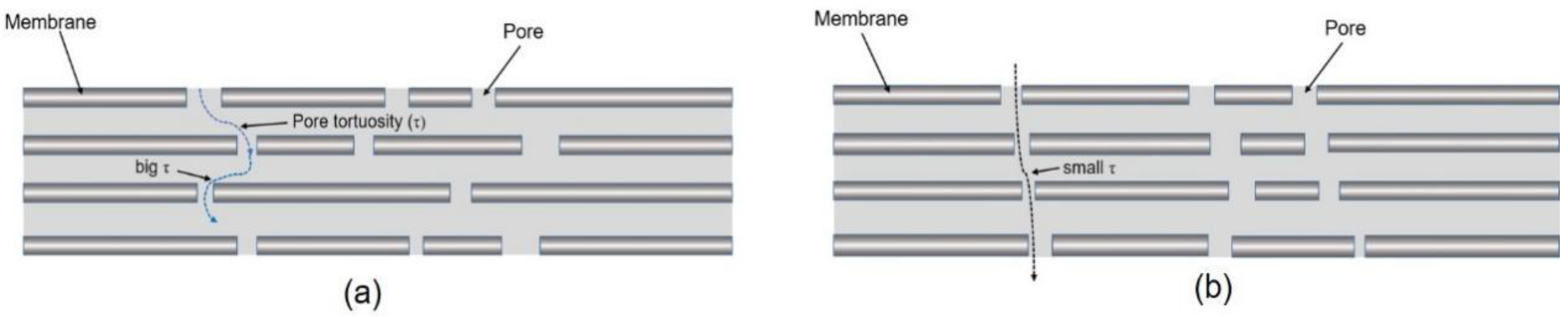 Processes 12 00240 g015