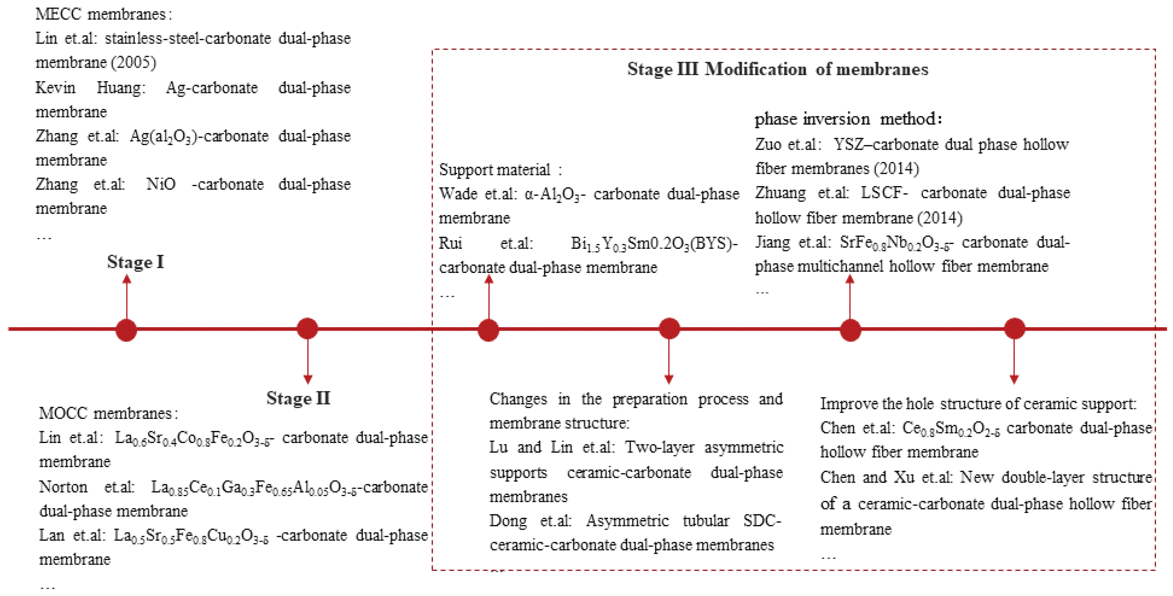Processes 12 00240 g017