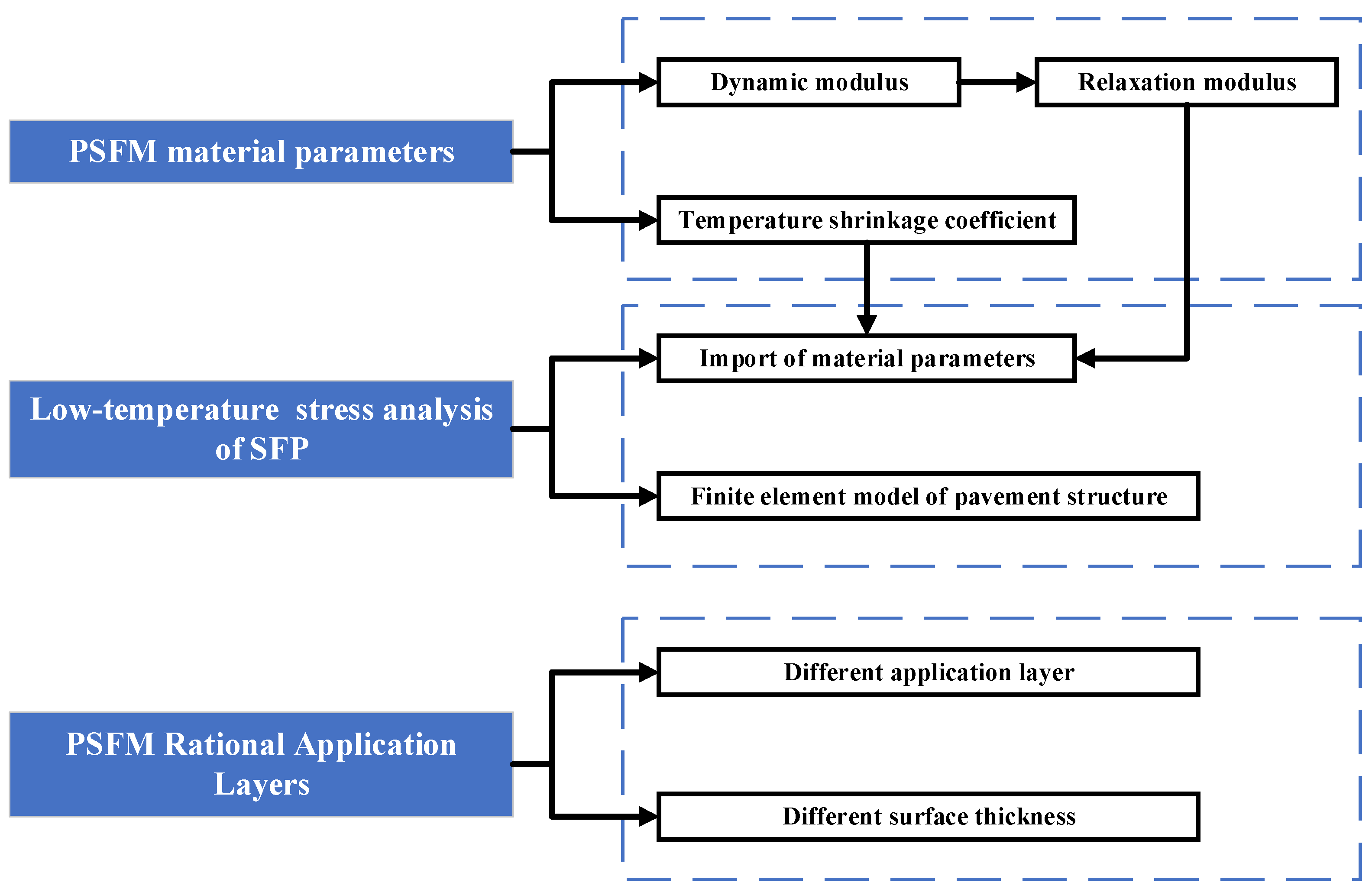 Processes 12 00245 g002