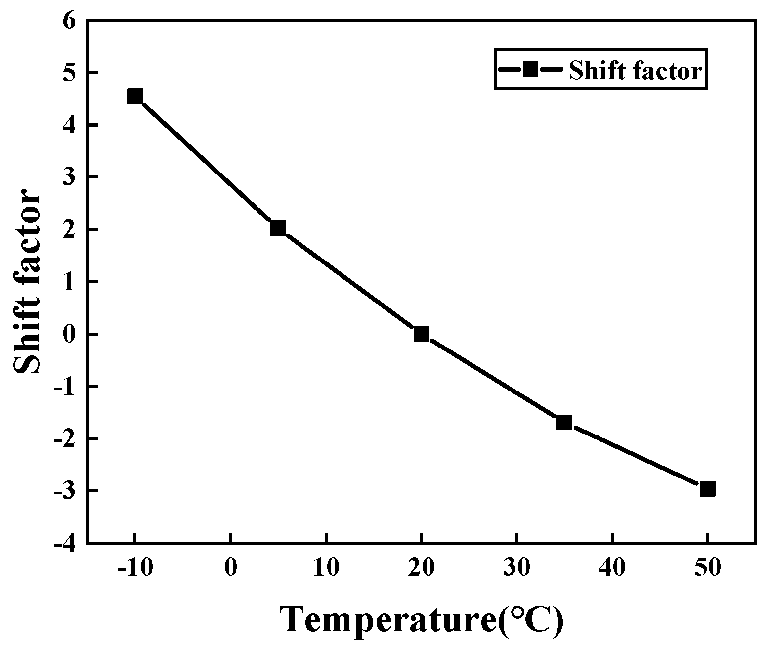 Processes 12 00245 g006
