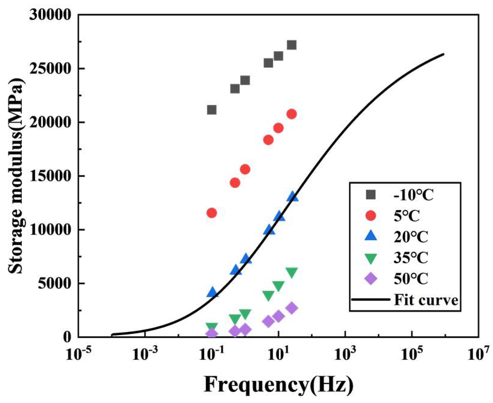 Processes 12 00245 g007