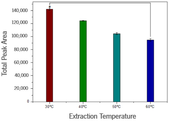 Processes 12 00247 g005