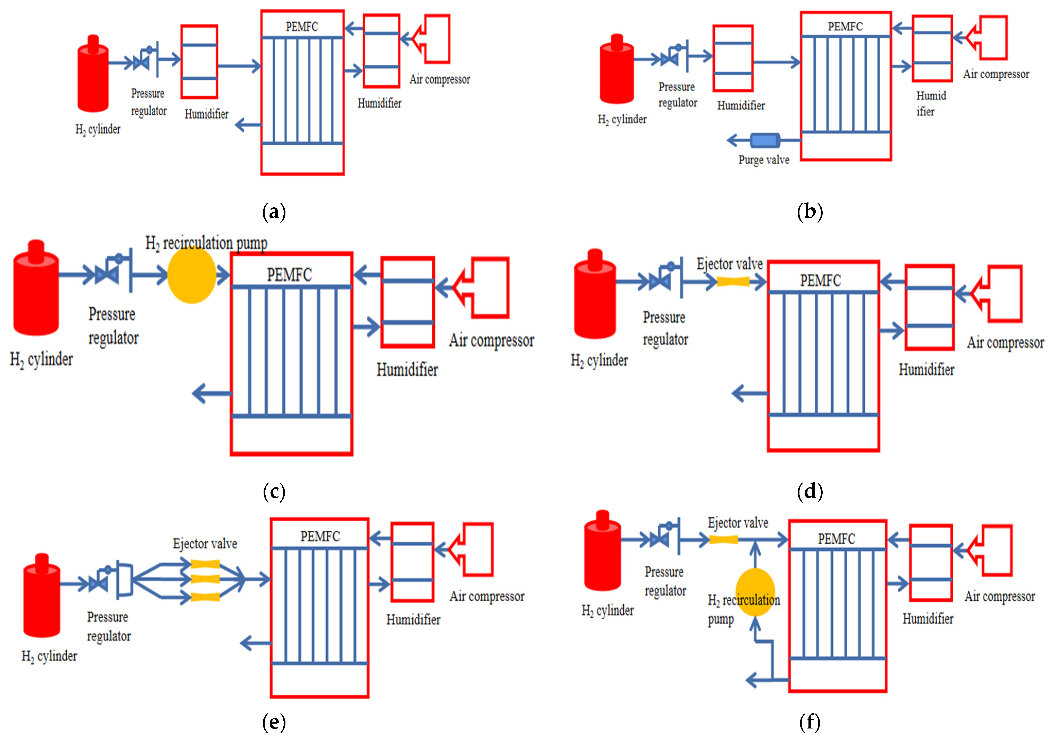 Processes 12 00249 g003