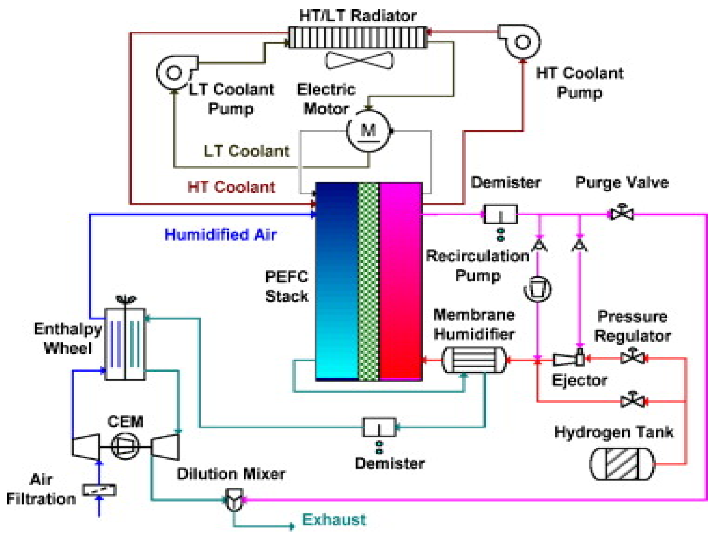 Processes 12 00249 g009