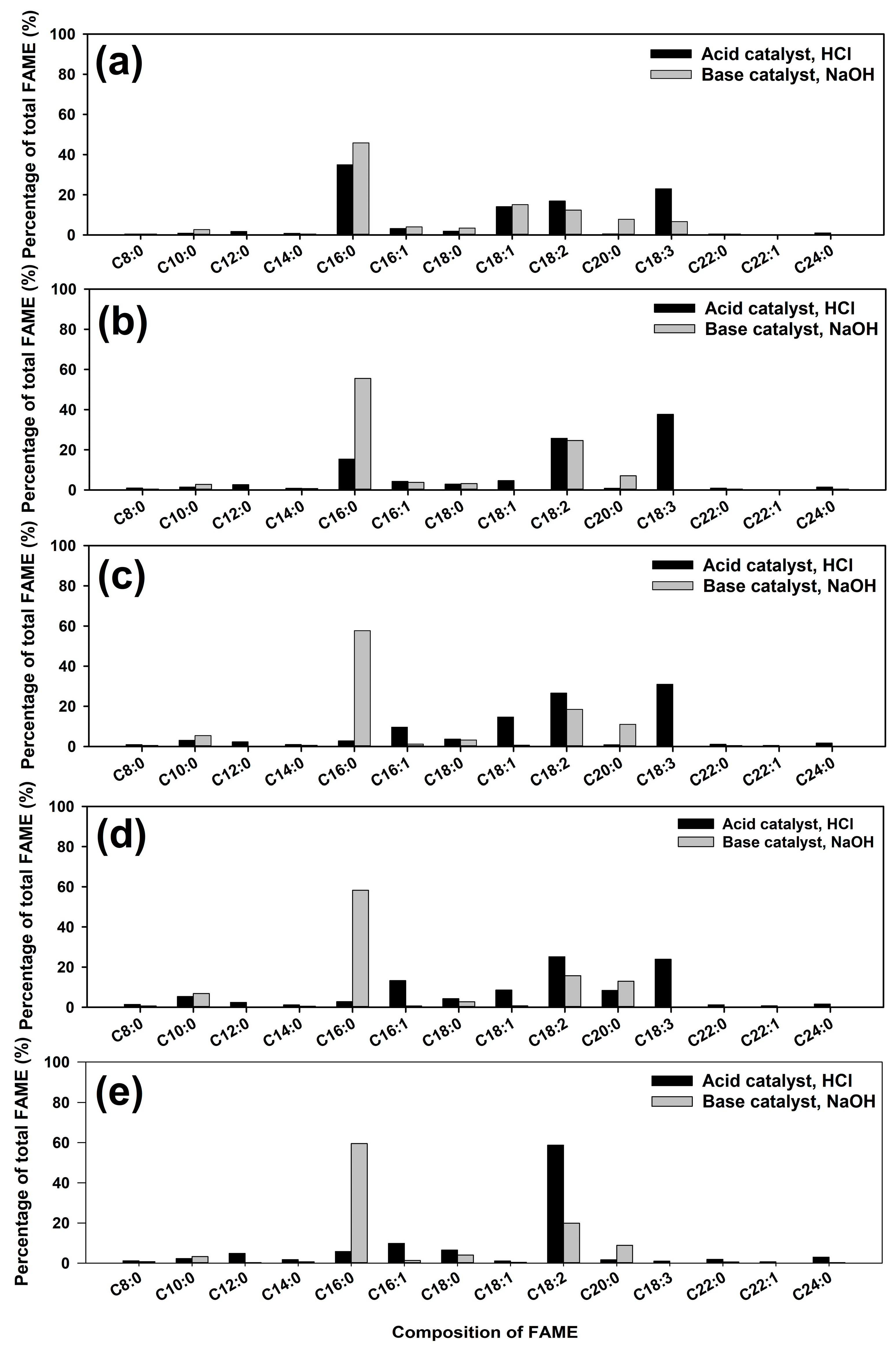 Processes 12 00252 g005