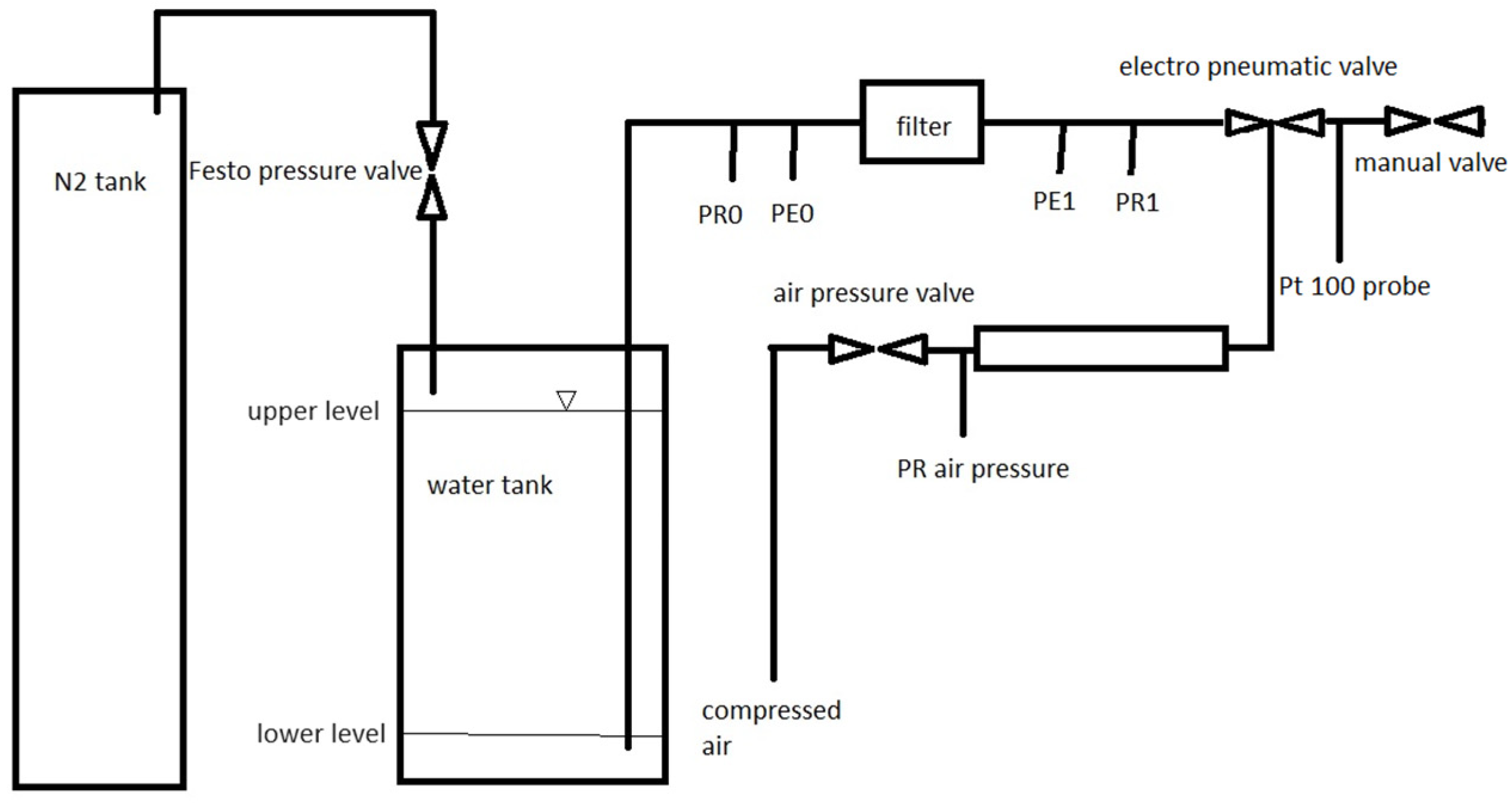 Processes 12 00253 g001