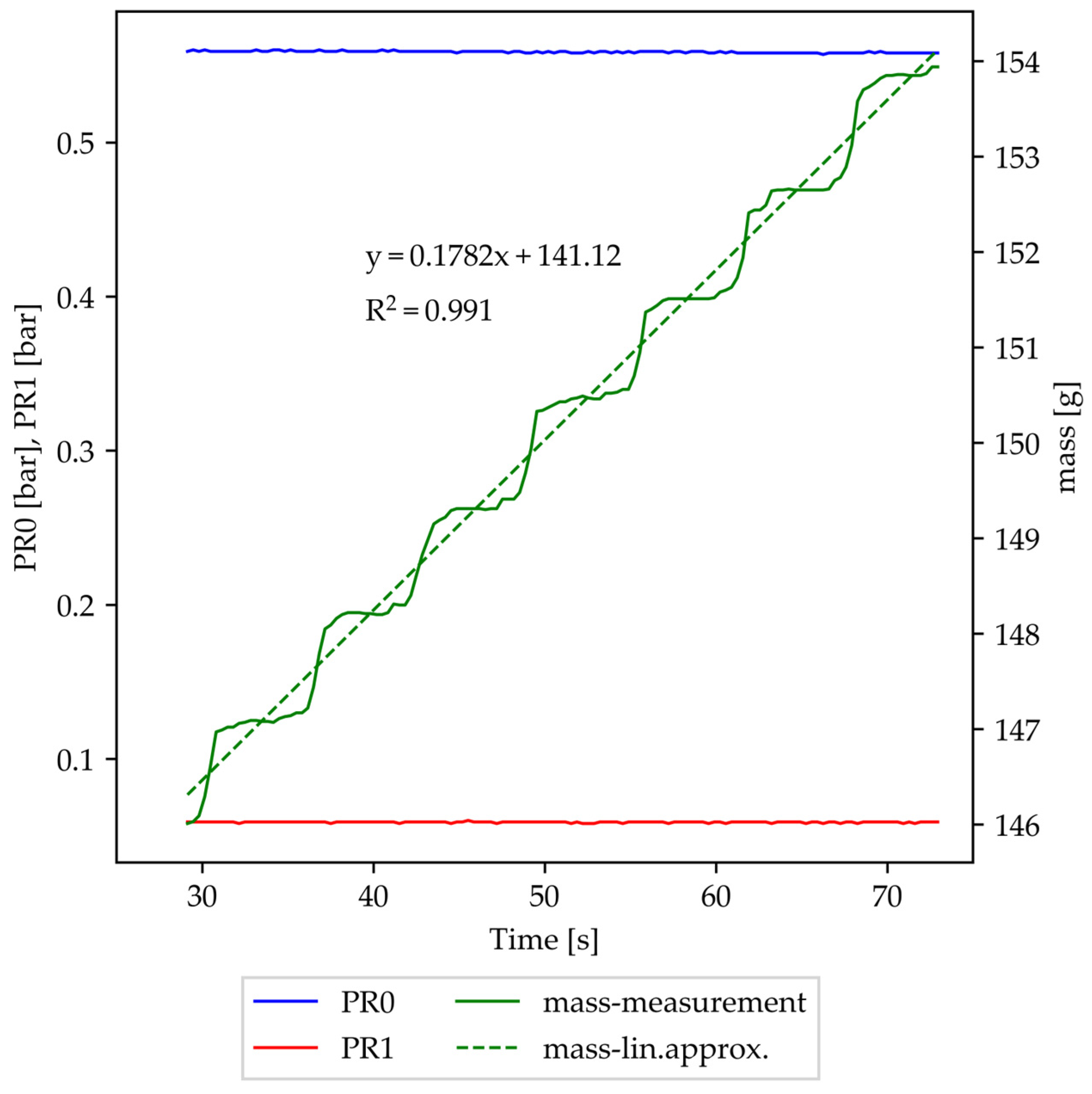 Processes 12 00253 g002