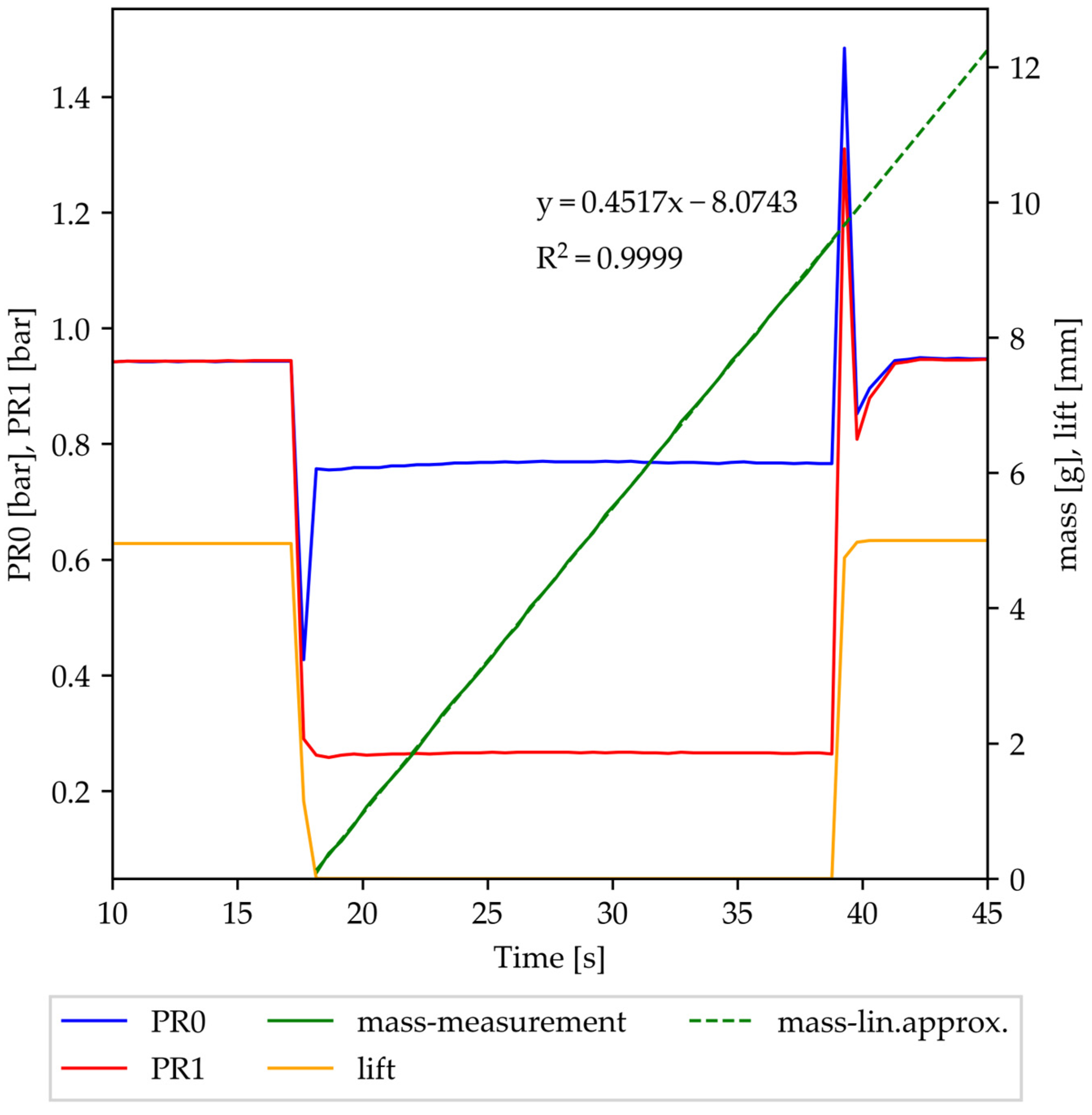 Processes 12 00253 g003