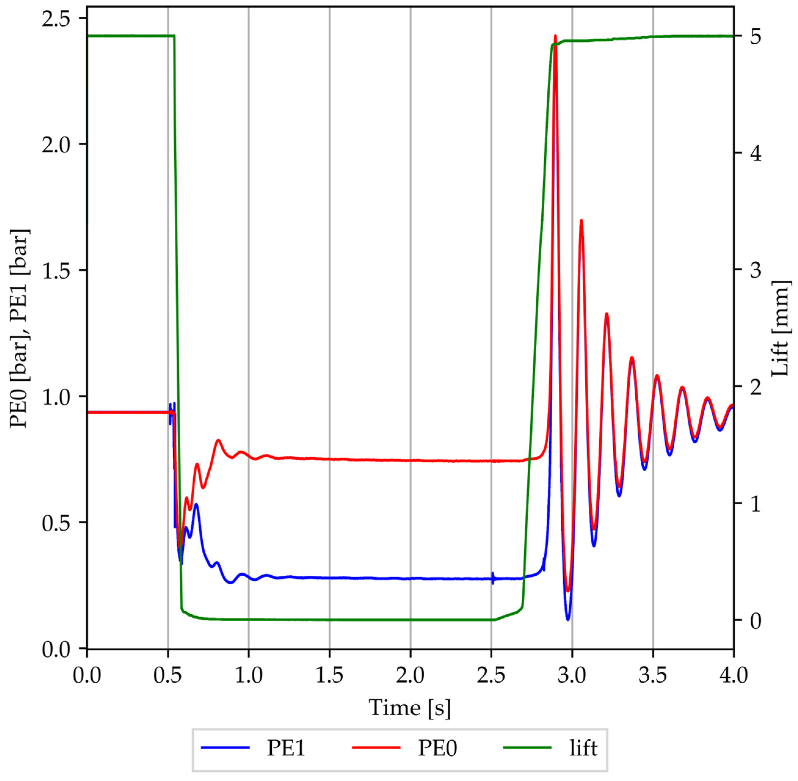 Processes 12 00253 g004