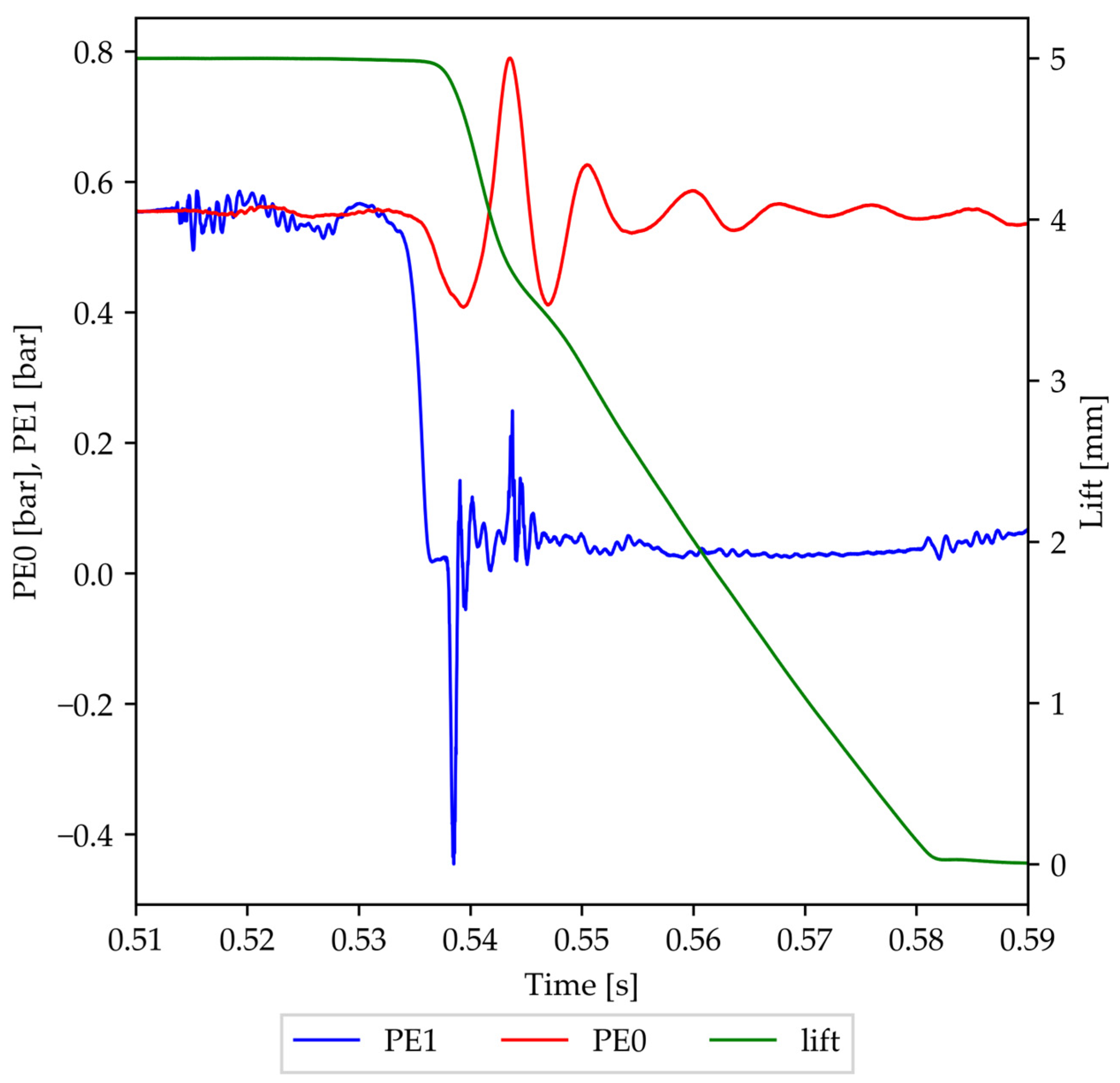 Processes 12 00253 g005