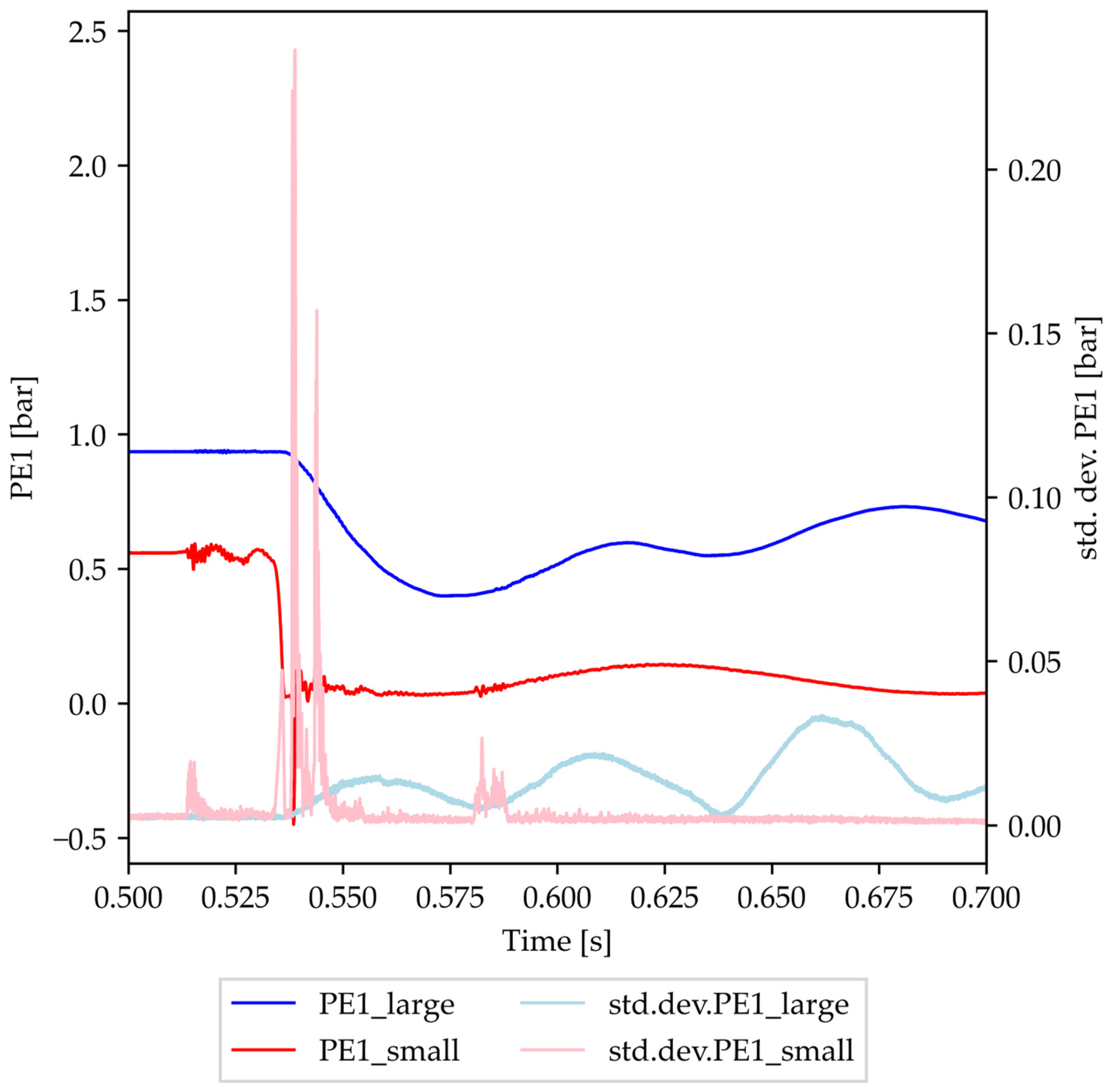 Processes 12 00253 g006