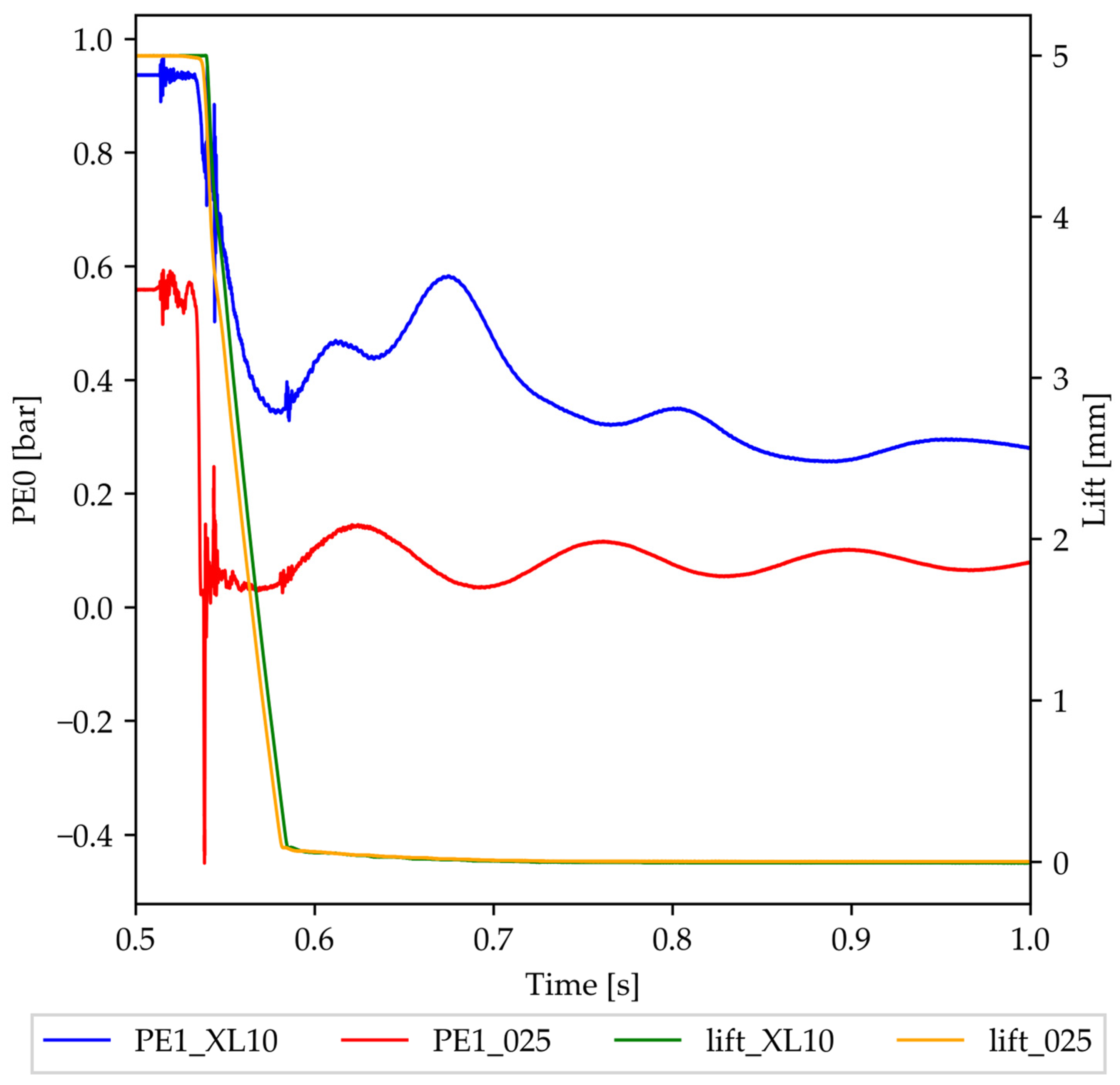 Processes 12 00253 g007
