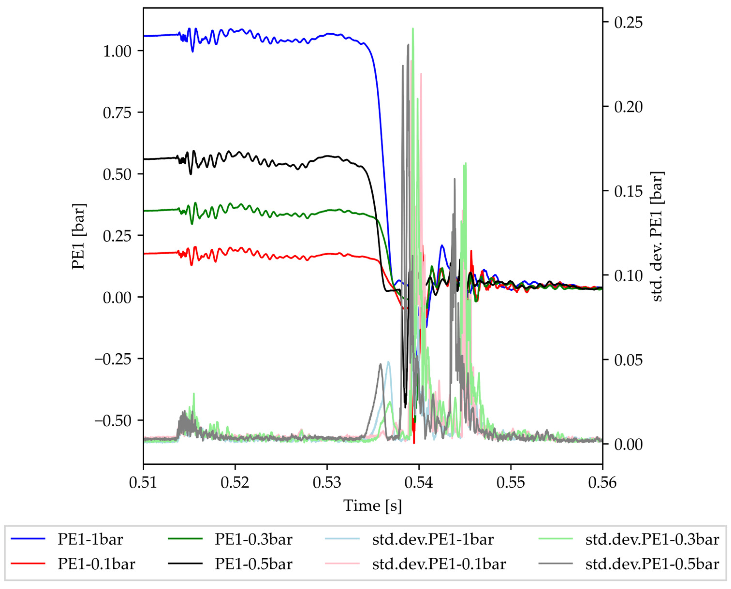 Processes 12 00253 g008