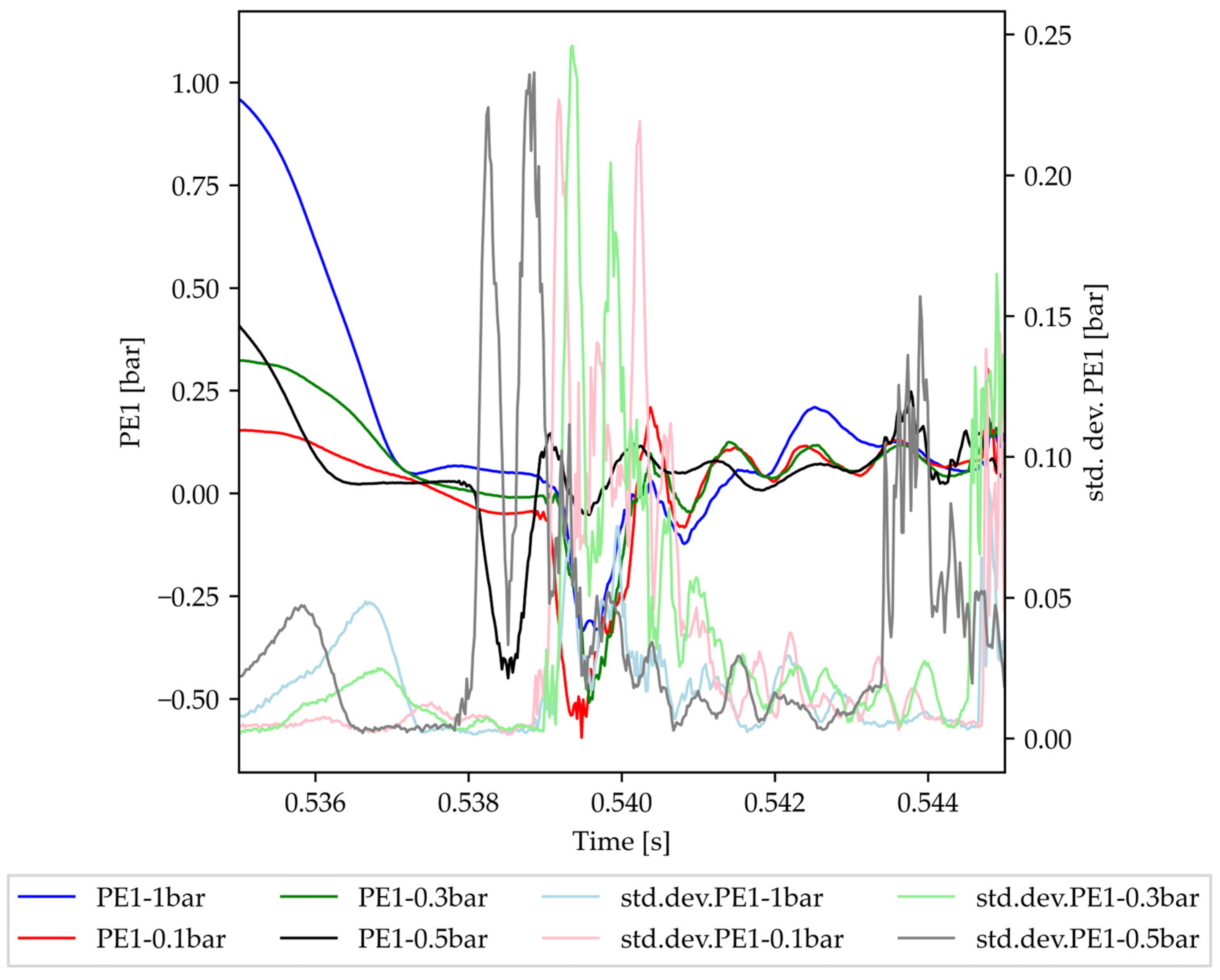 Processes 12 00253 g009