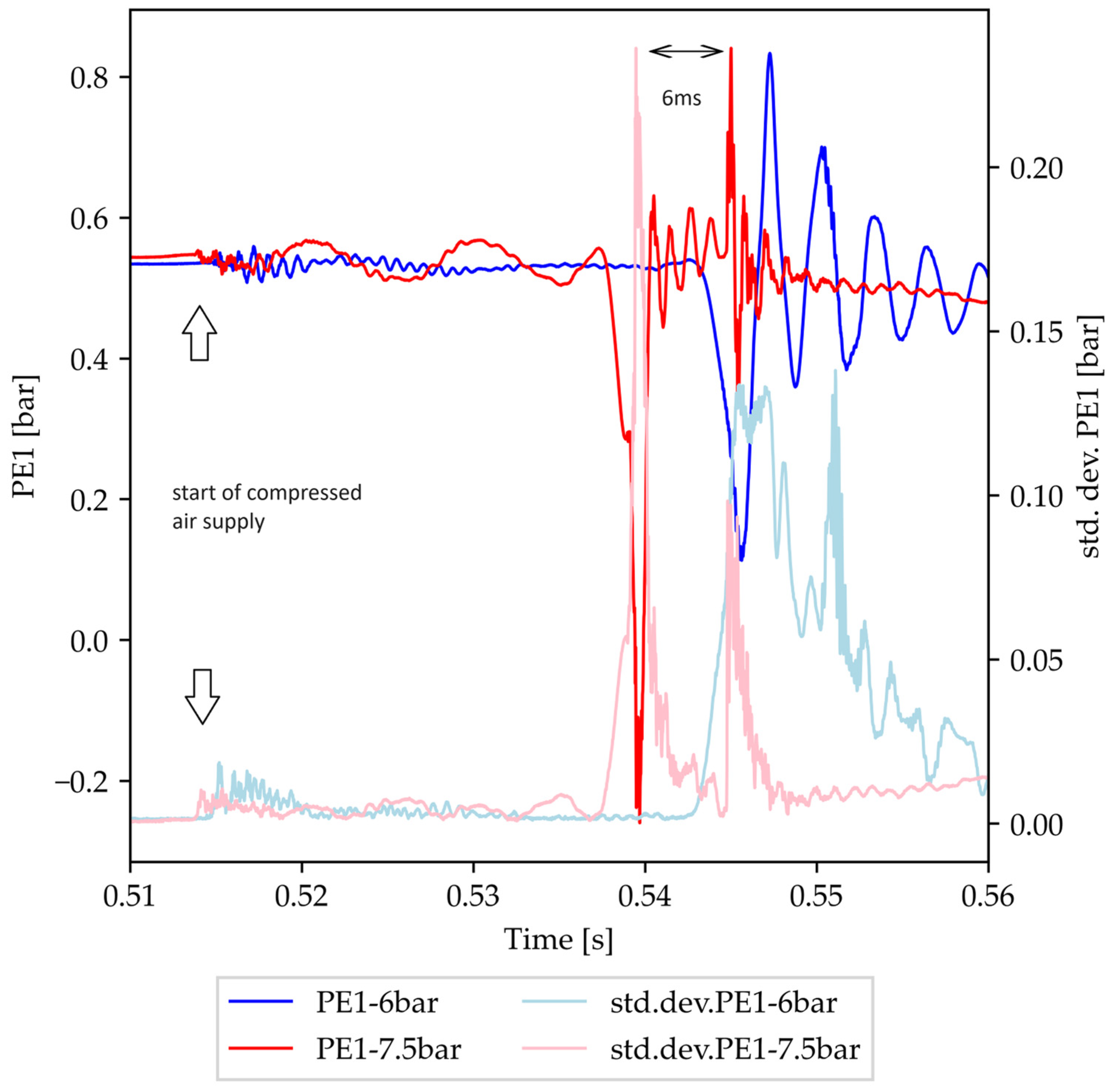 Processes 12 00253 g010