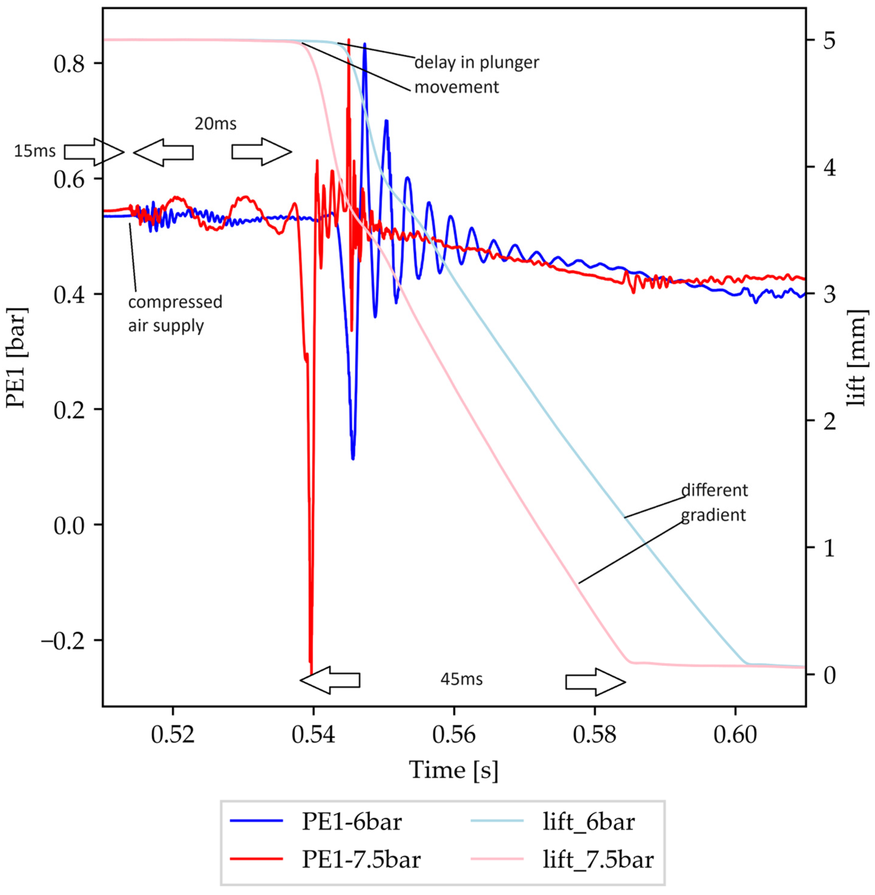 Processes 12 00253 g011