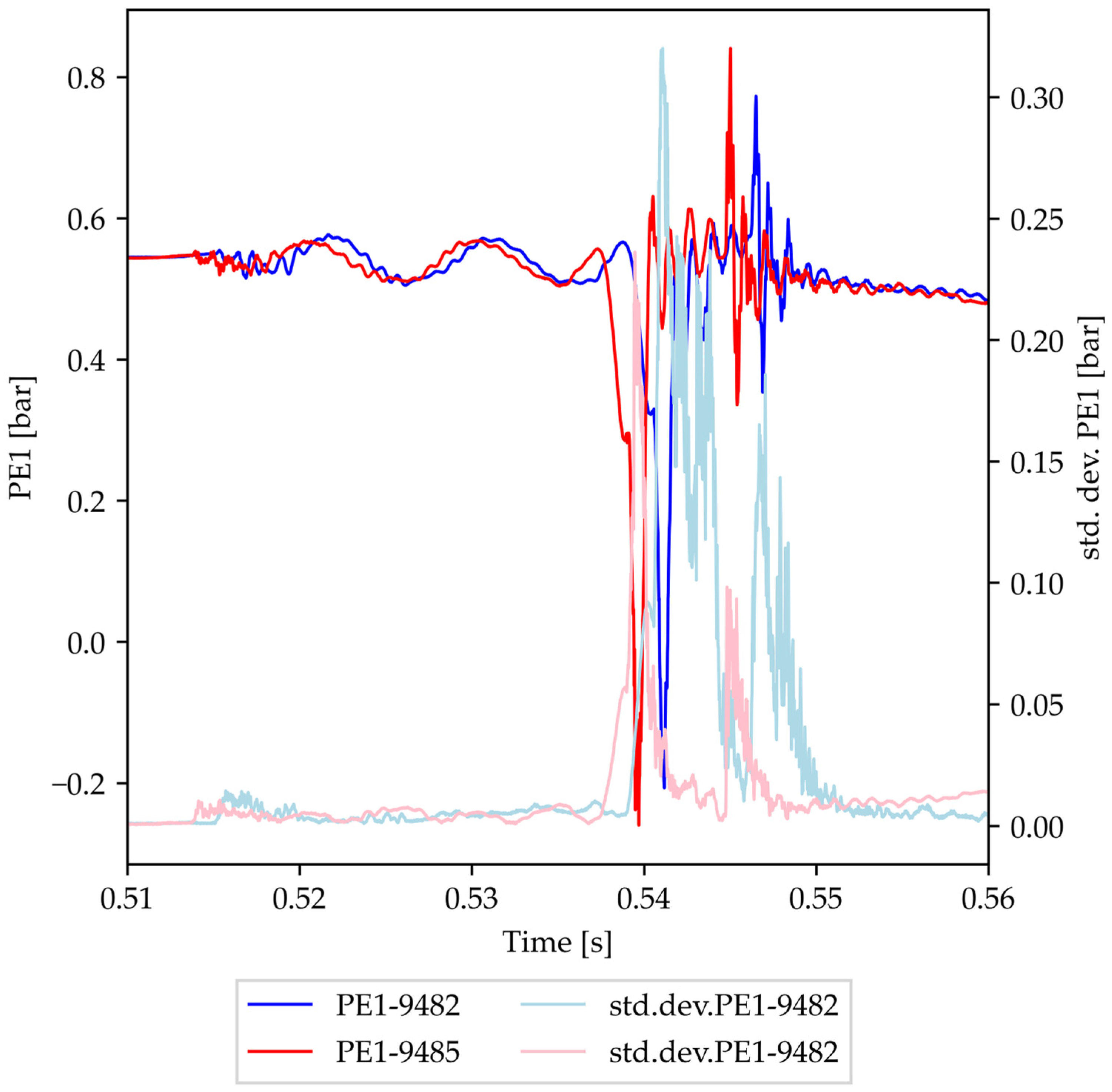 Processes 12 00253 g014