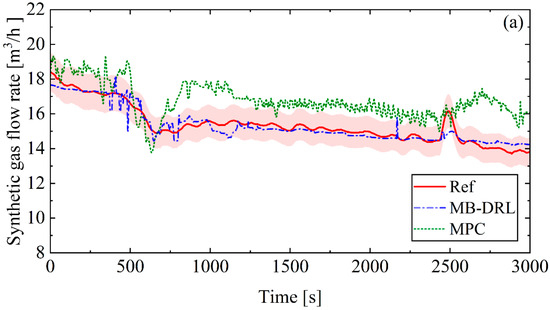 Processes 12 00254 g007a Processes 12 00254 g007a