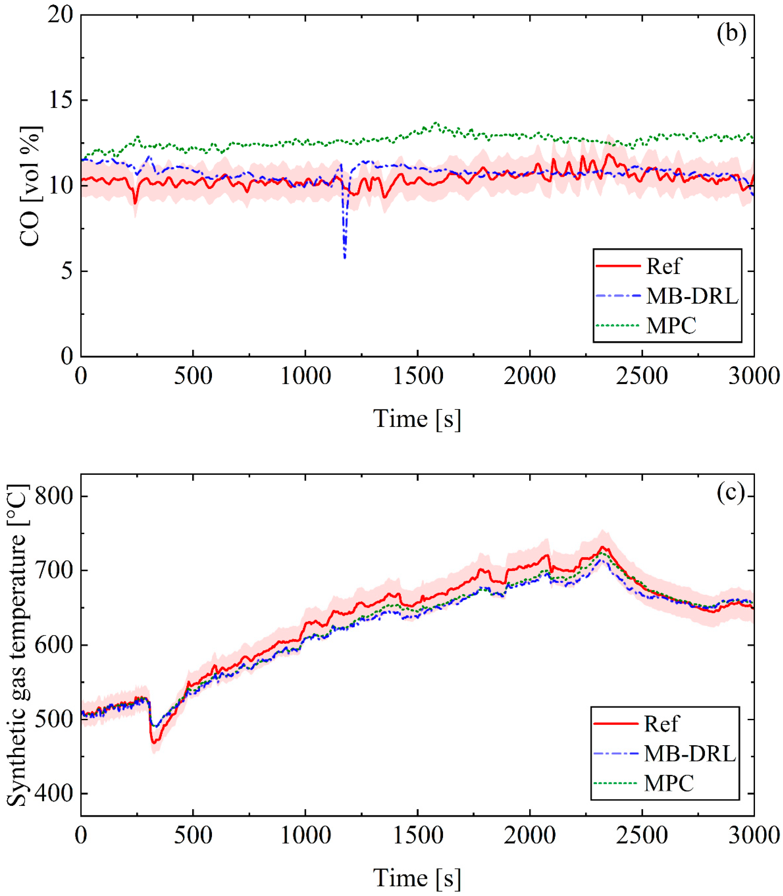 Processes 12 00254 g007b Processes 12 00254 g007b