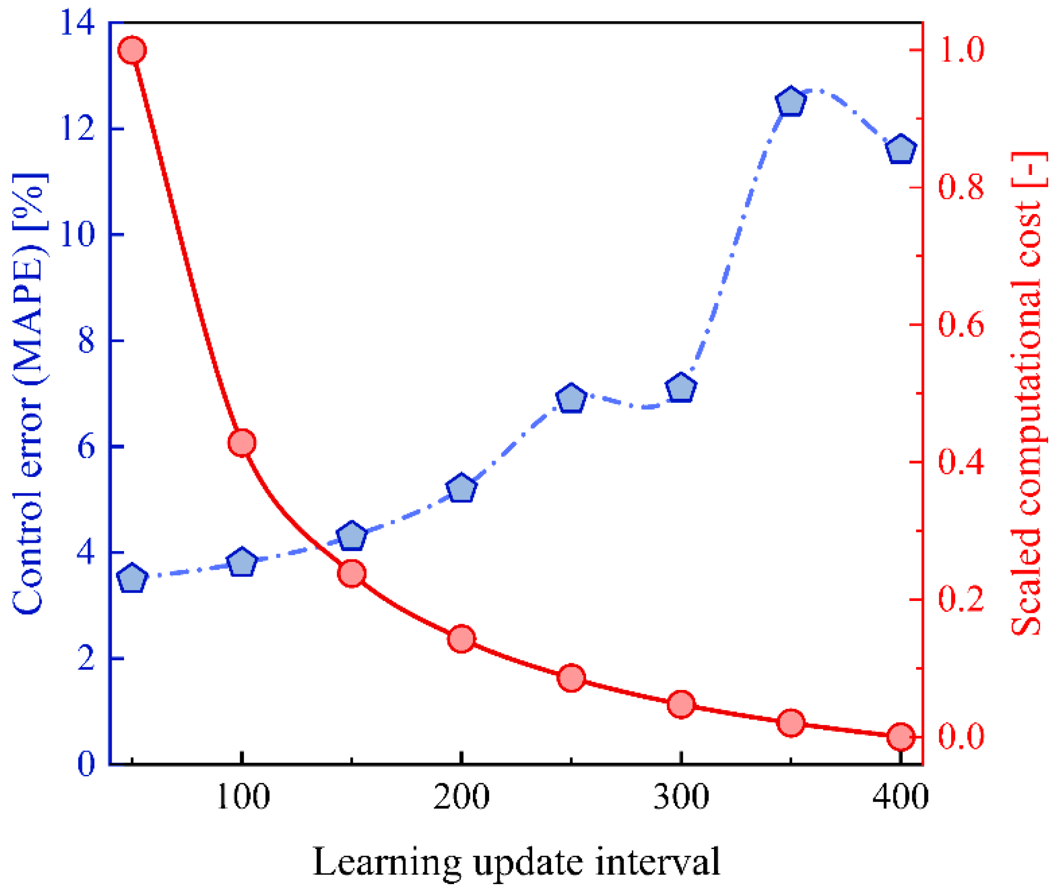 Processes 12 00254 g010 Processes 12 00254 g010